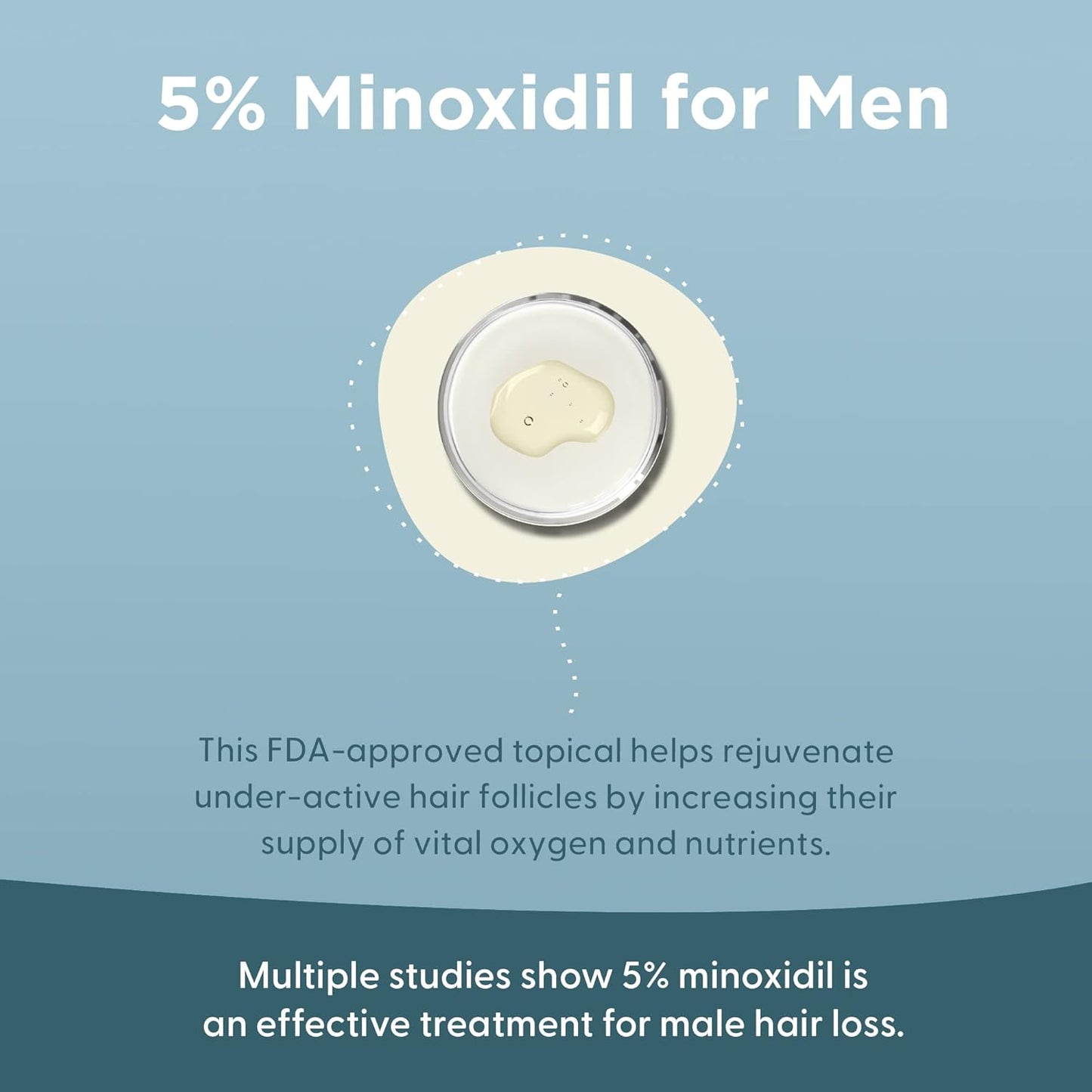 Minoxidil 5% Hair Growth Serum for Men | Promotes Regrowth & Reactivates Follicles - 1 Month Supply