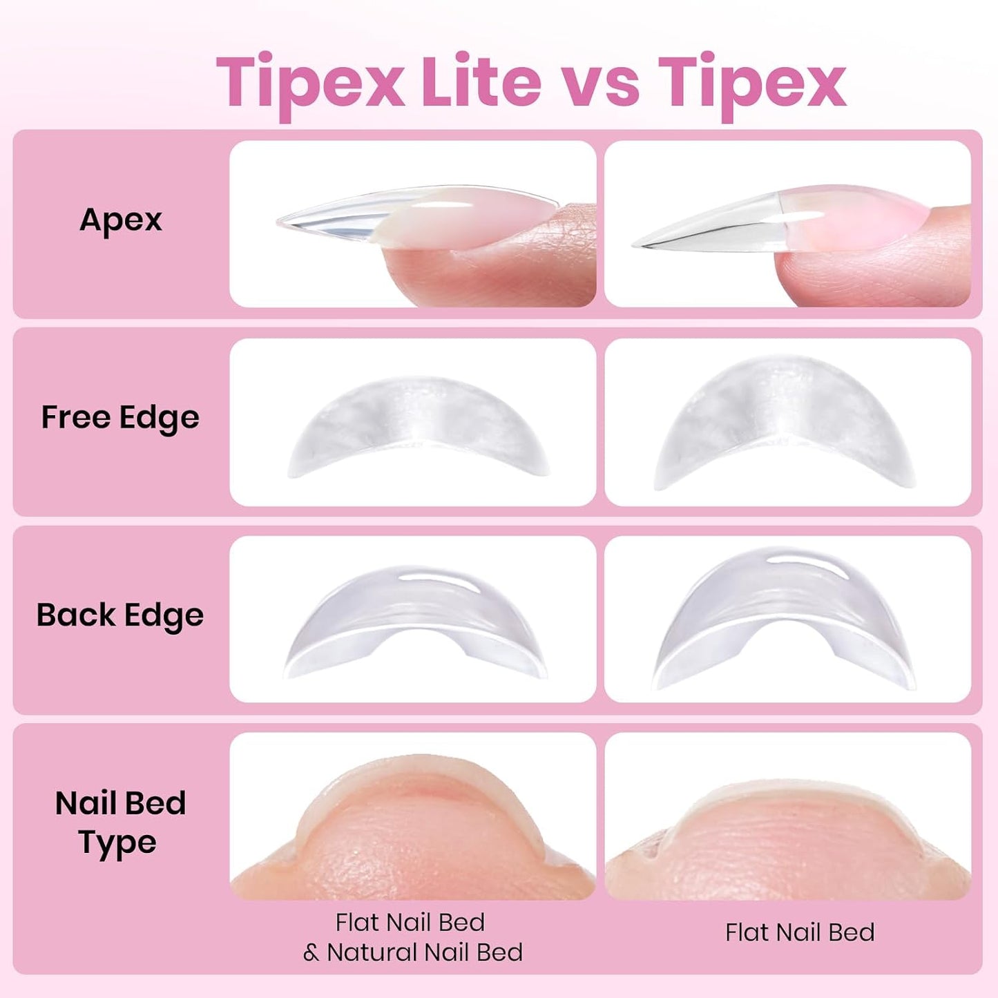 Beetles Instant Apex Nail Tips - Medium Almond, 192pcs, No Builder Gel Required | 16 Sizes 00-14