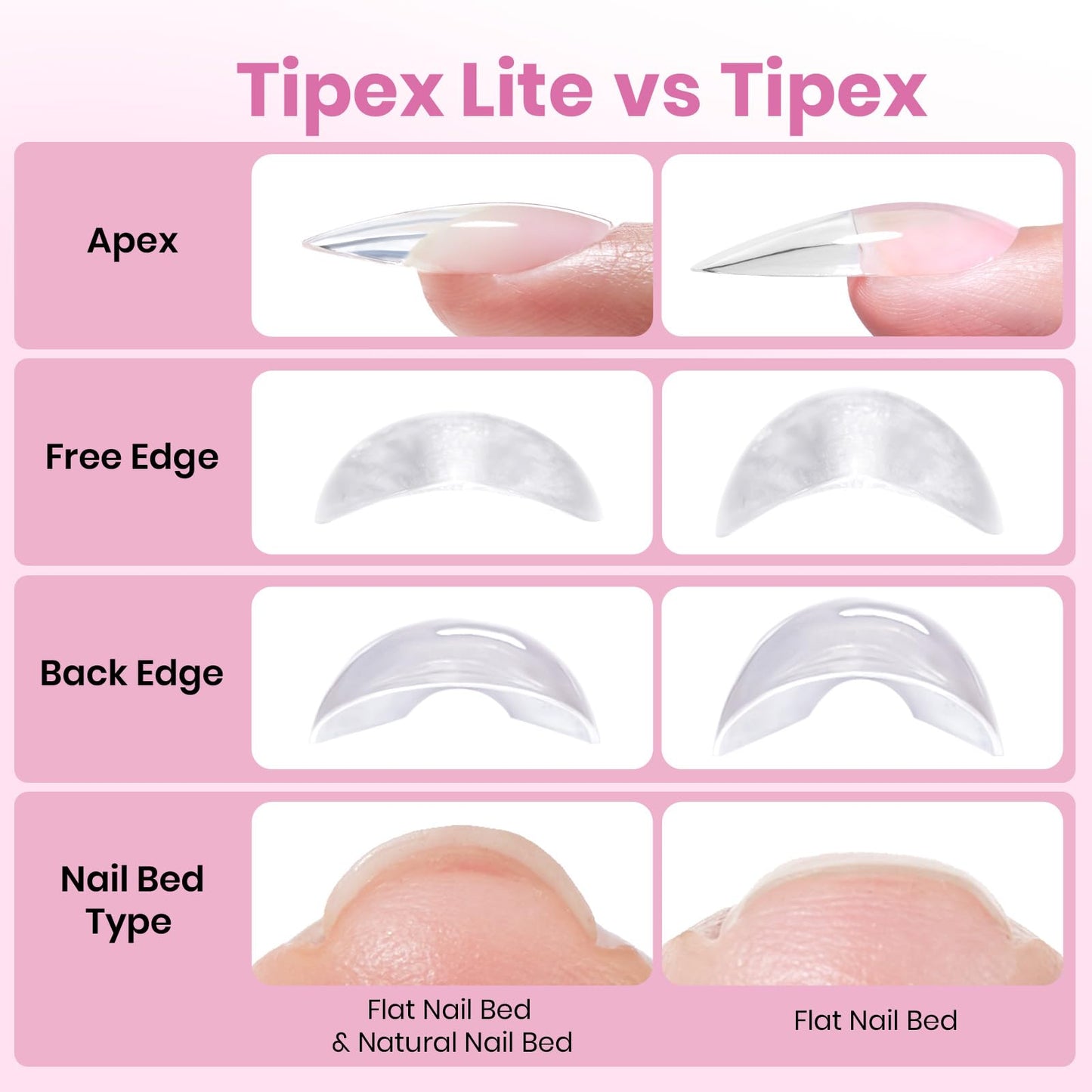 Beetles Tipex Instant Apex Nail Tips, Medium Almond, 16 Sizes 00–14, 192pcs, No Builder Gel Required, Thicker Strong Acrylic Tips for DIY Salon-look Extensions