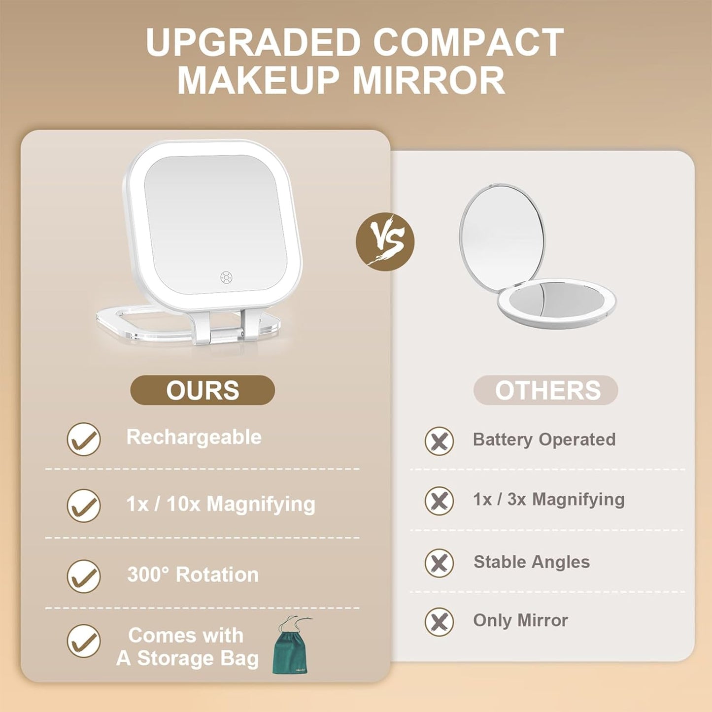 Compact Travel Makeup Mirror - 1X/10X Magnifying Lighted Mirror | Dimmable & Rechargeable for Purse (White)