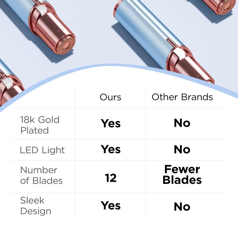 Kradaa Facial Hair Removal for Women: Electric Face Razor with LED Light - Painless & Instant Results Mini Shaver for Travel Use (Paris Blue)