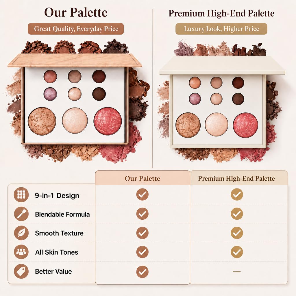 Multifunctional Makeup Palette - 6 Eyeshadows & 3 Face Powders, Neutral Shades | Cruelty-Free, Inspired by Tuscan Elegance