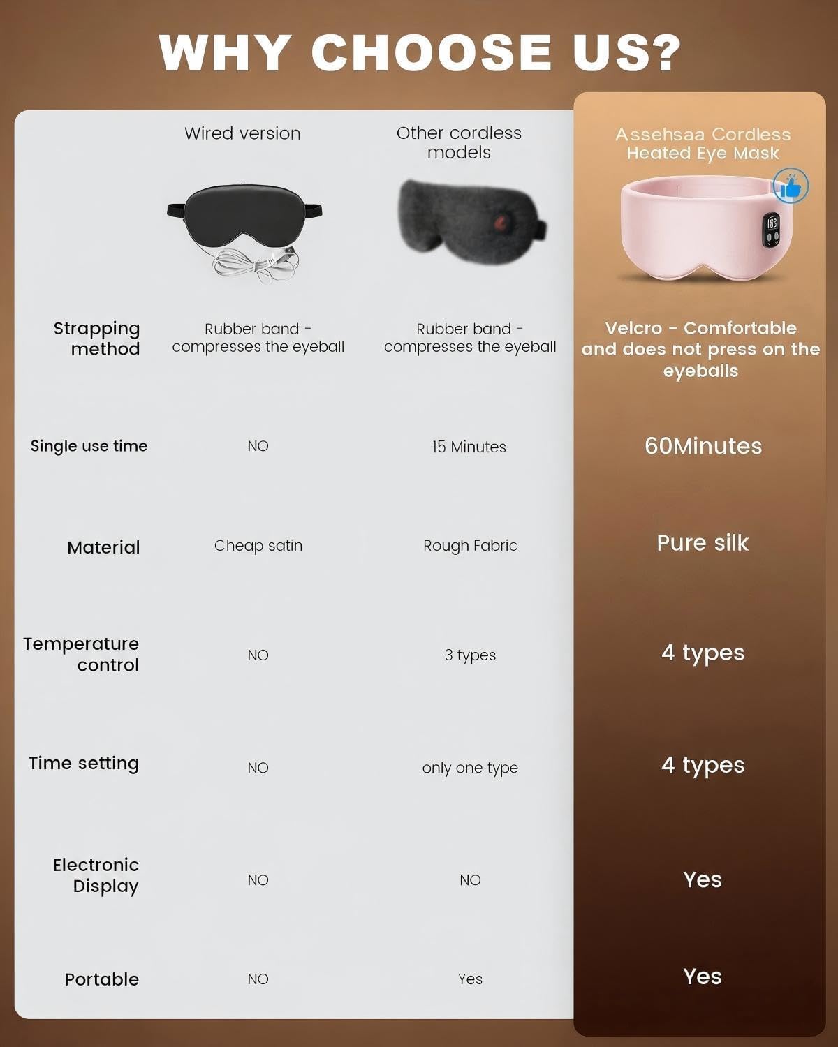 Heated Eye Mask - Cordless Eye Mask for Dry Eyes & Sleep Relief | 4 Temperature Settings, Washable - Pink