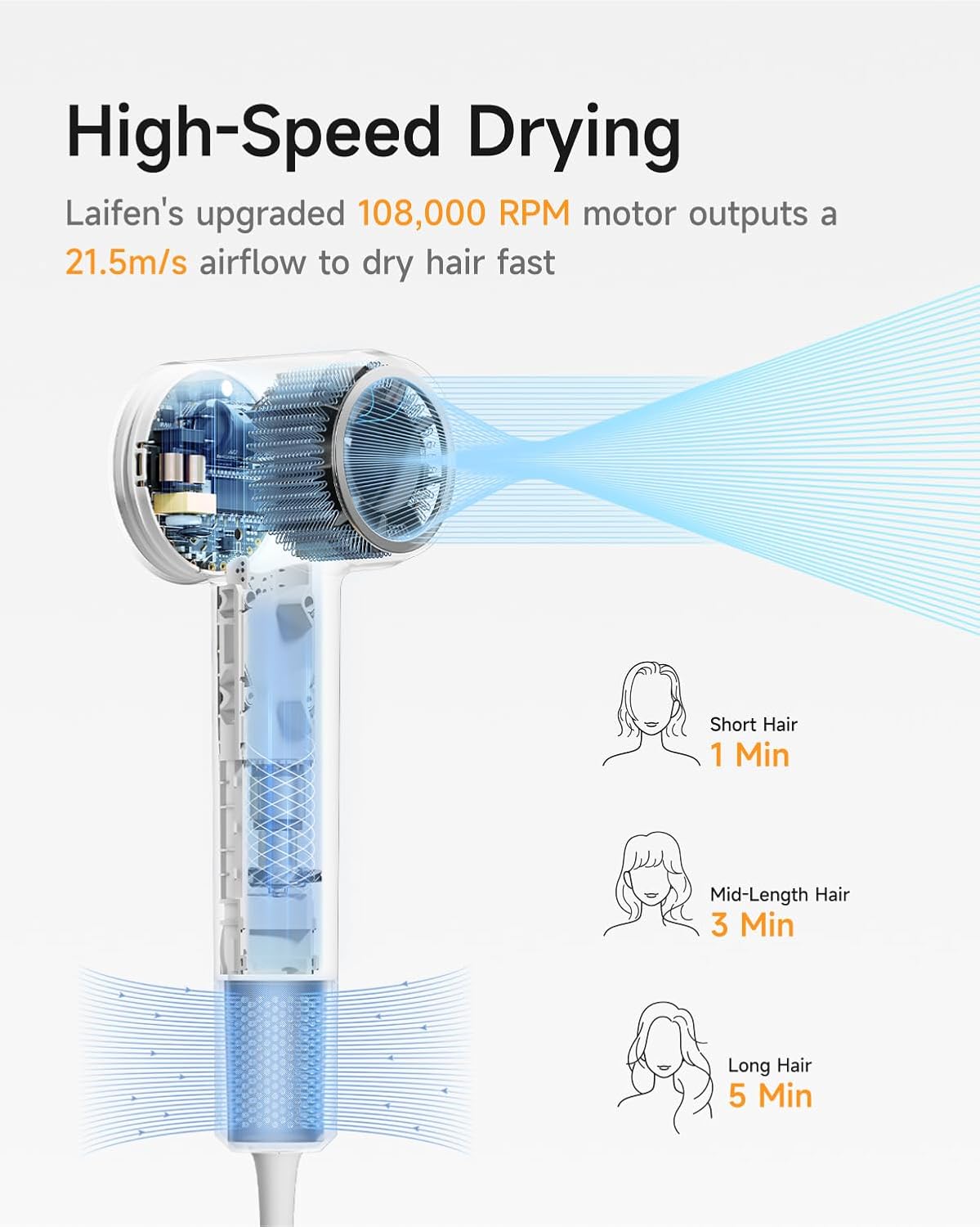 Laifen SE 2 High-Speed Hair Dryer - 200 Million Ionic Technology | Lightweight, Low Noise, Smart Temp Control, Matte White