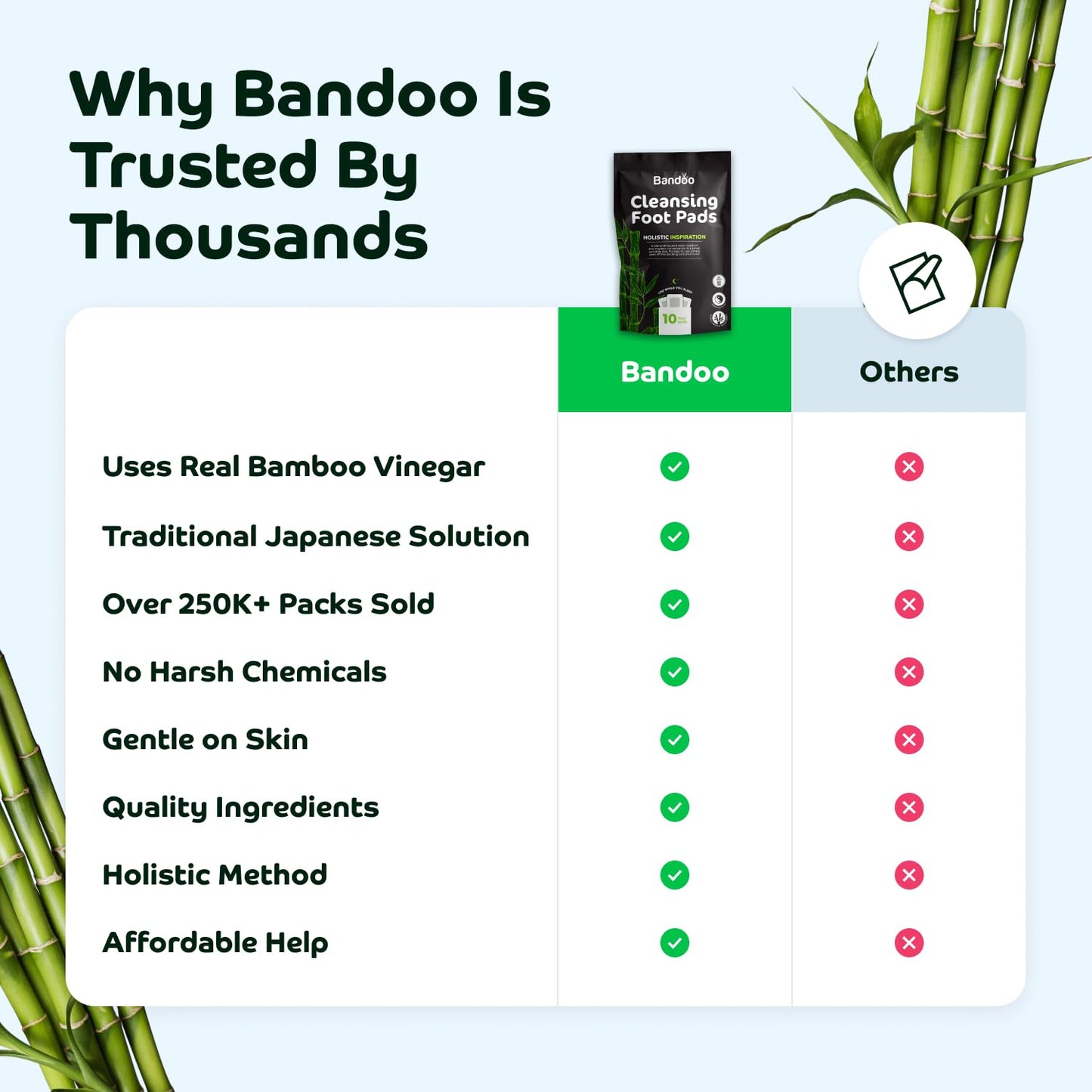 Bandoo Foot Pads – Premium Natural Bamboo Vinegar & Tourmaline Material, Japanese Foot Care for Men & Women - 30 Count
