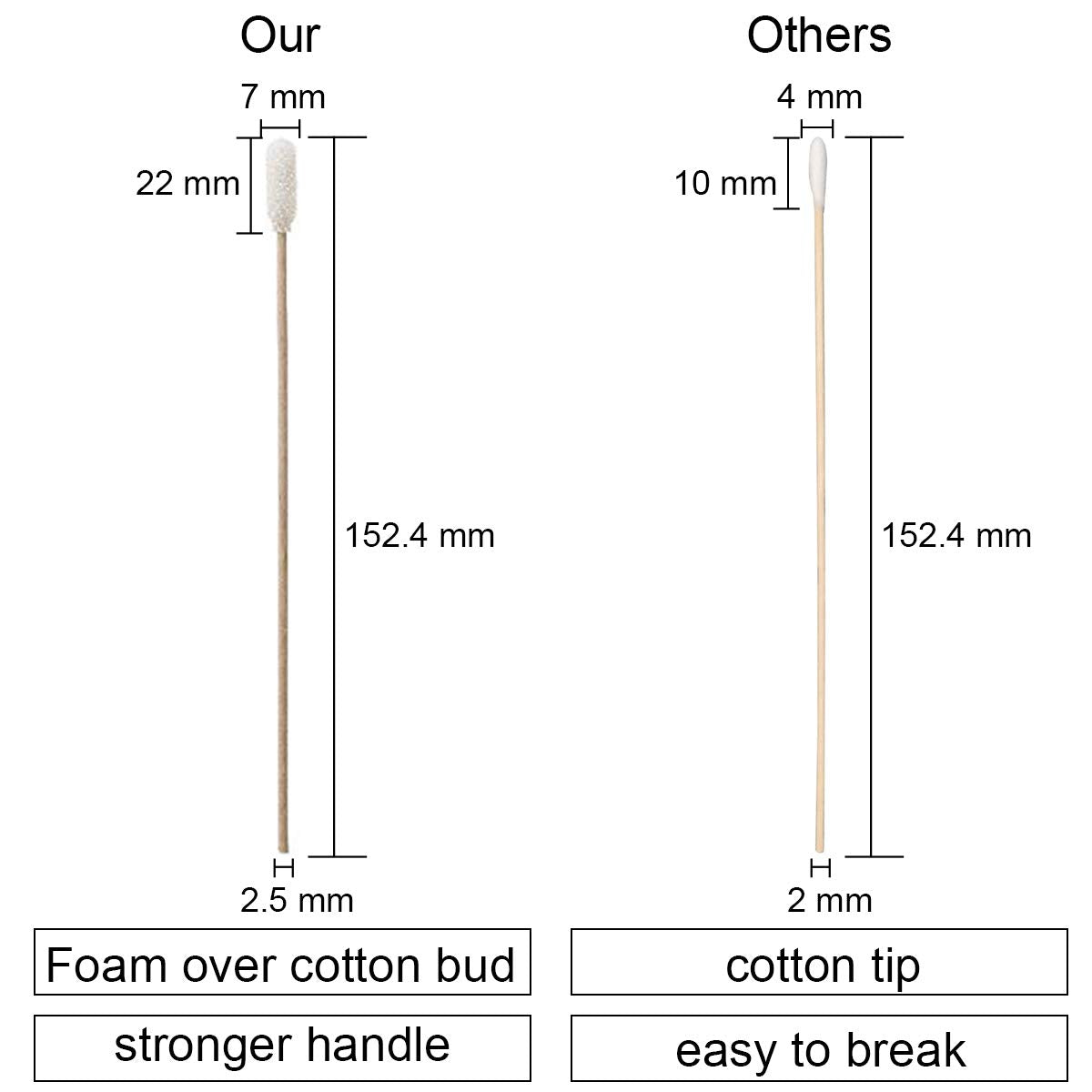 Large Foam Cleaning Swabs - 100pcs 6" Cotton Tipped with Wooden Handle | Ideal for Cleanroom Use