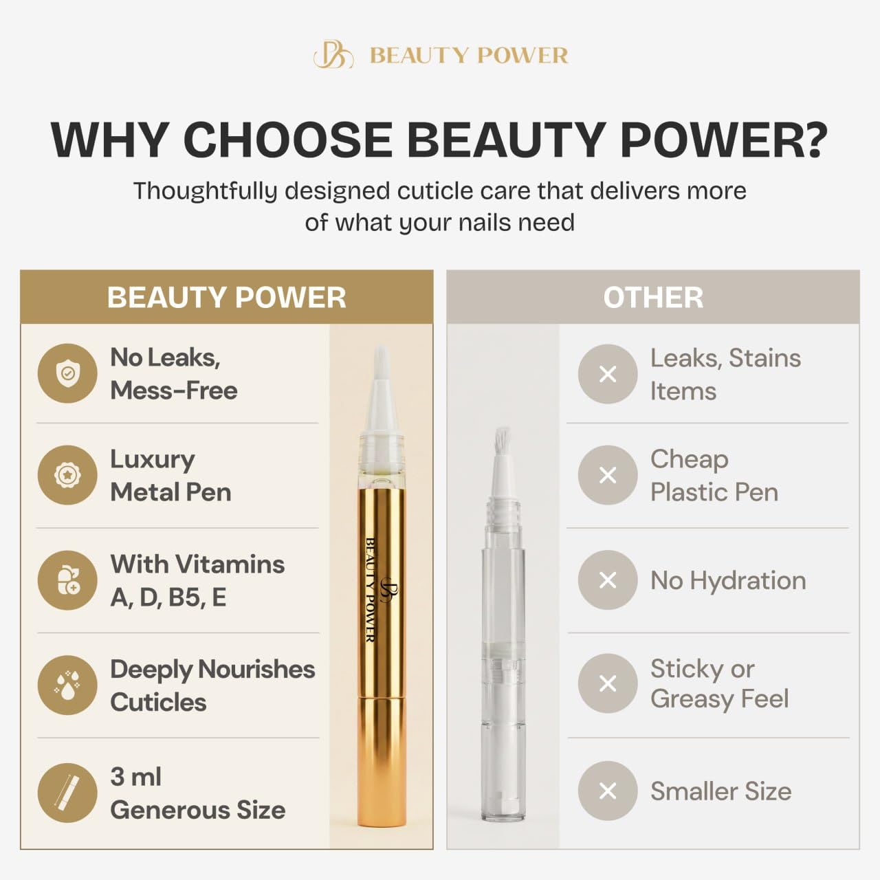 Nail Strengthening Cuticle Pen - Vitamin-Infused Serum for Brittle Nails - Orange | Repair & Growth Formula