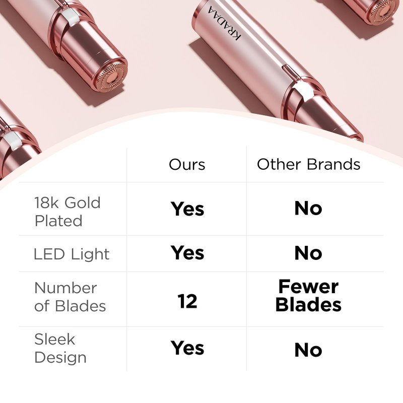 Kradaa Facial Hair Removal for Women: Electric Face Razor with LED Light - Painless & Instant Results Mini Shaver for Travel Use (Rose Gold)