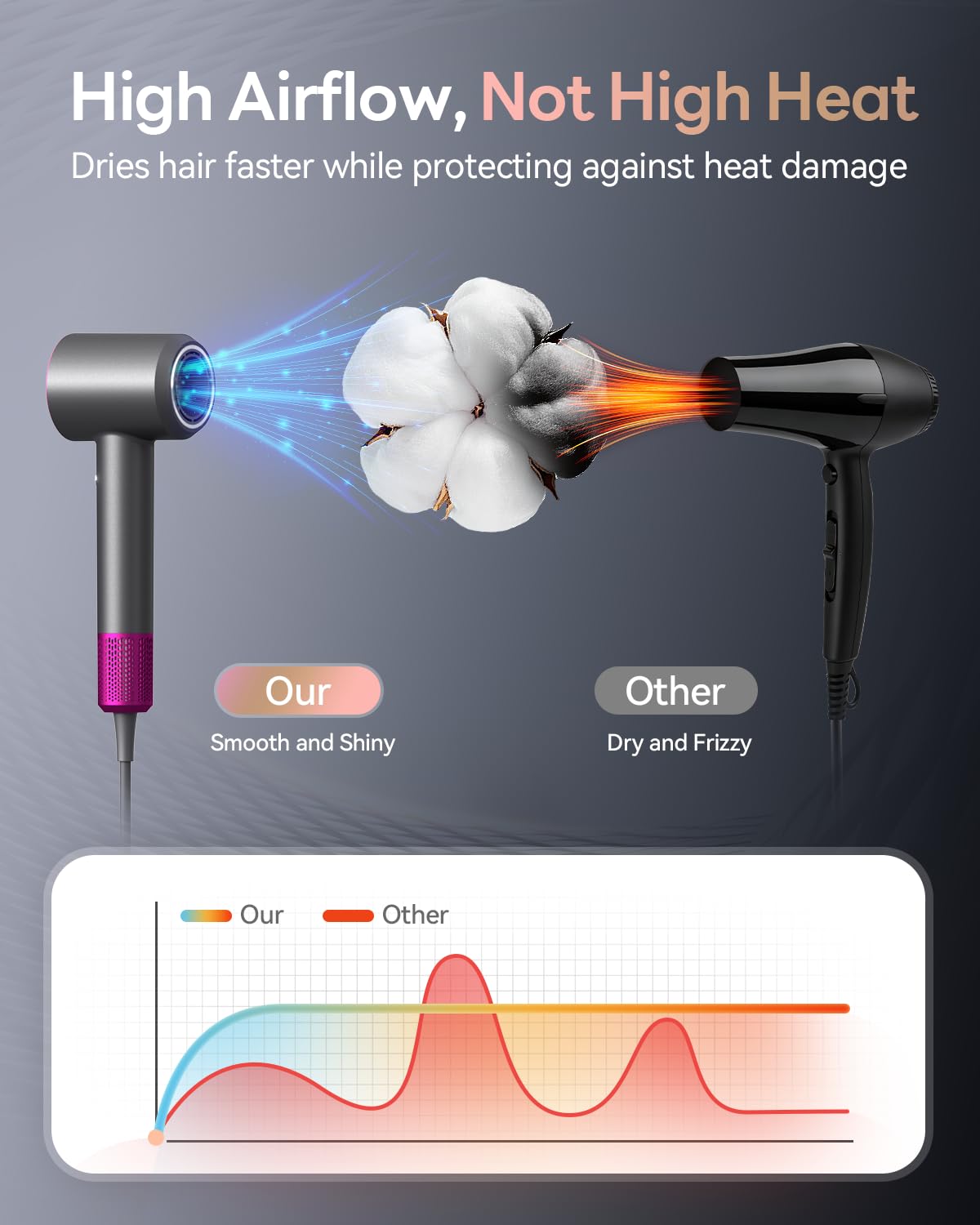 DZDVO Hair Dryer, 160000RPM with 500M Ionic Negative, Blow Dryer with Diffuser, Fast Drying Hairdryer for Women and Men, Thermo-Control Lightweight Quiet for Curly Hair, Home Travel Salon