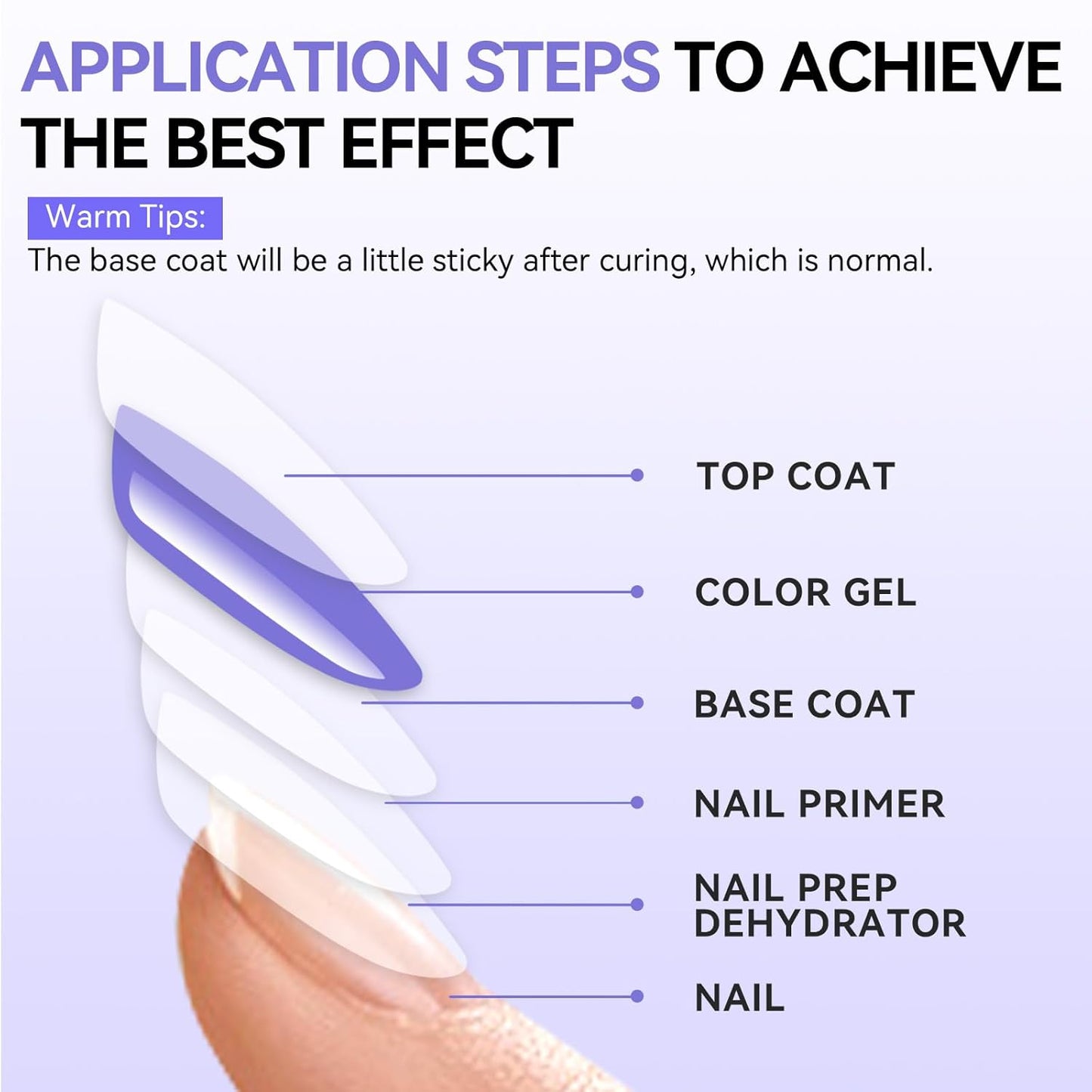 Makartt Gel Top & Base Coat Set - 15ml No Wipe Diamond-Shine Long-Lasting Nail Polish | Perfect for Home DIY Gifts