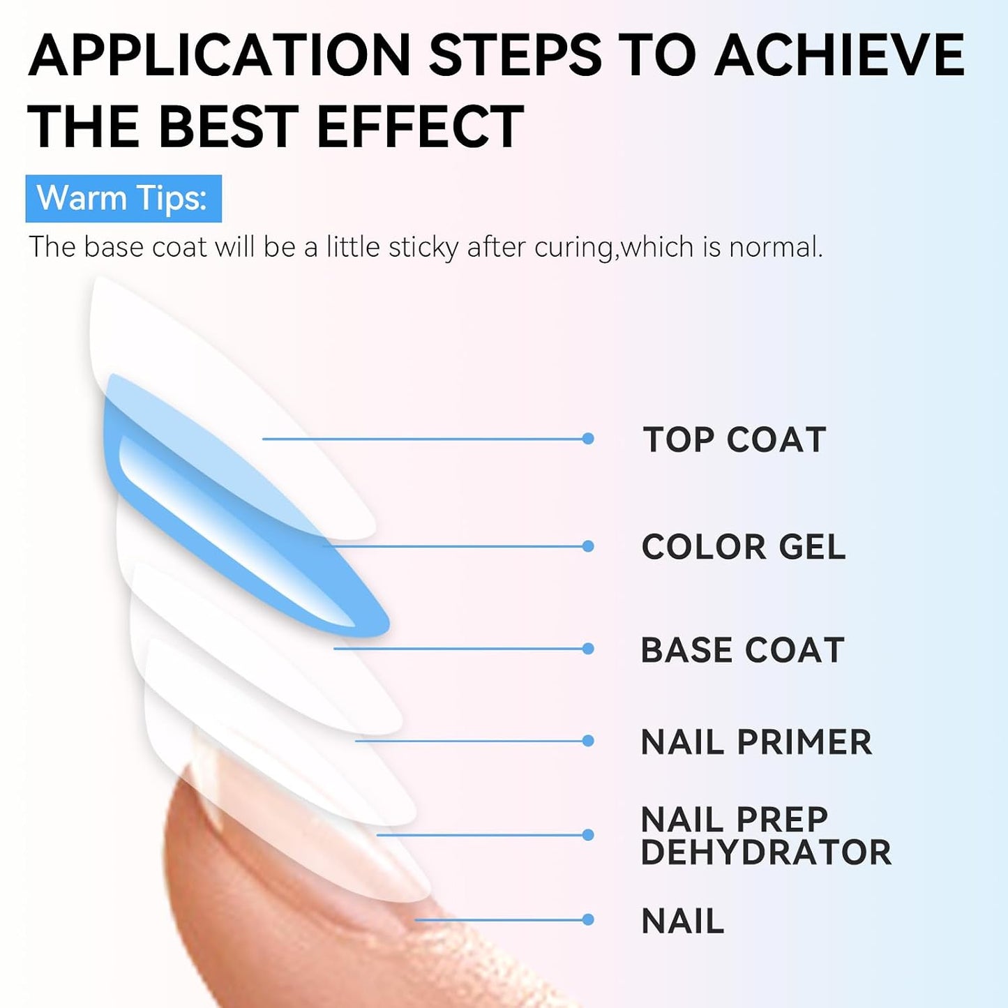 Makartt Gel Top Coat - Hema-Free No Wipe Clear Nail Polish | 15ml Long-Lasting High Gloss Finish for Home DIY