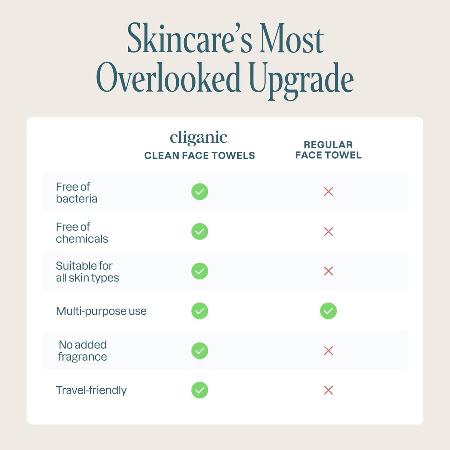Clean Face Towels XL - Ultra-Absorbent Hypoallergenic Makeup Remover Wipes | 50 Ct, Soft & Hygienic for All Skin Types