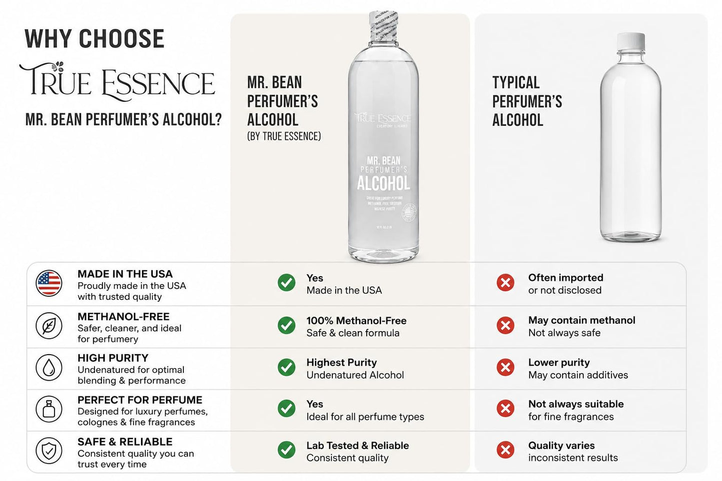 True Essence Professional Perfumer's Alcohol for Fragrance Making. Base for making luxury perfume No Menthol or other unwanted bad odor, 2 lb,32 FL OZ.