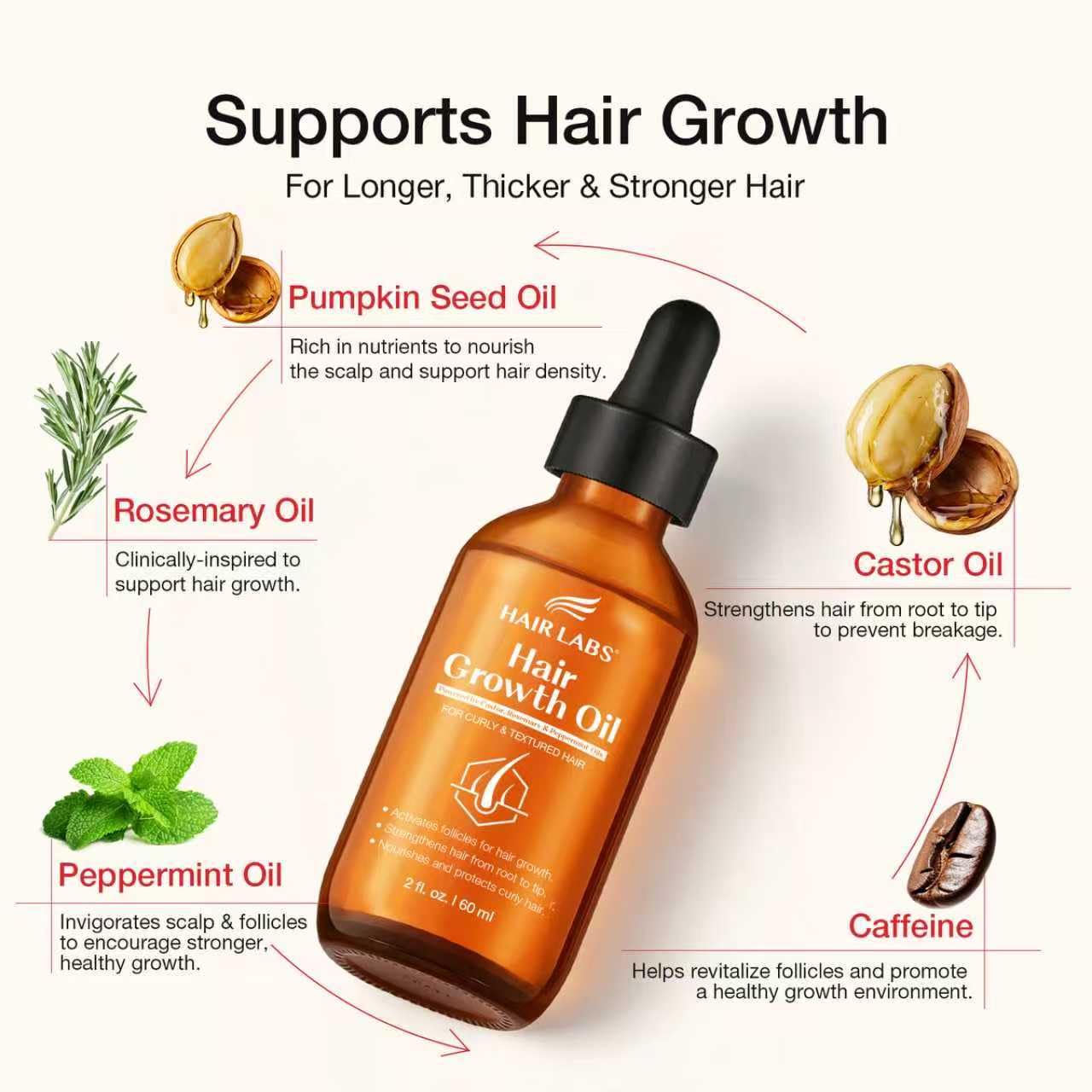 Hair Growth Oil for Curly Hair, Coily & Textured – Castor, Rosemary & Peppermint & Pumpkin Seed Oil, Strengthens Hair, Reduces Breakage, 60ml