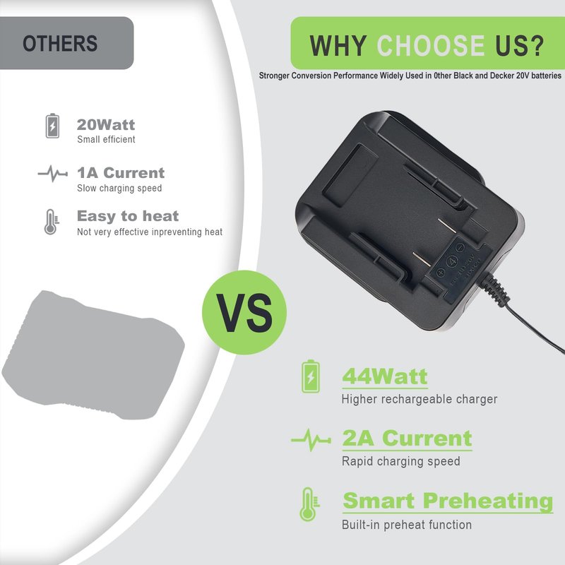 Remate 2A Fast Charger for Black+Decker 20V MAX Lithium Battery Charger Compatible with 20V Battery