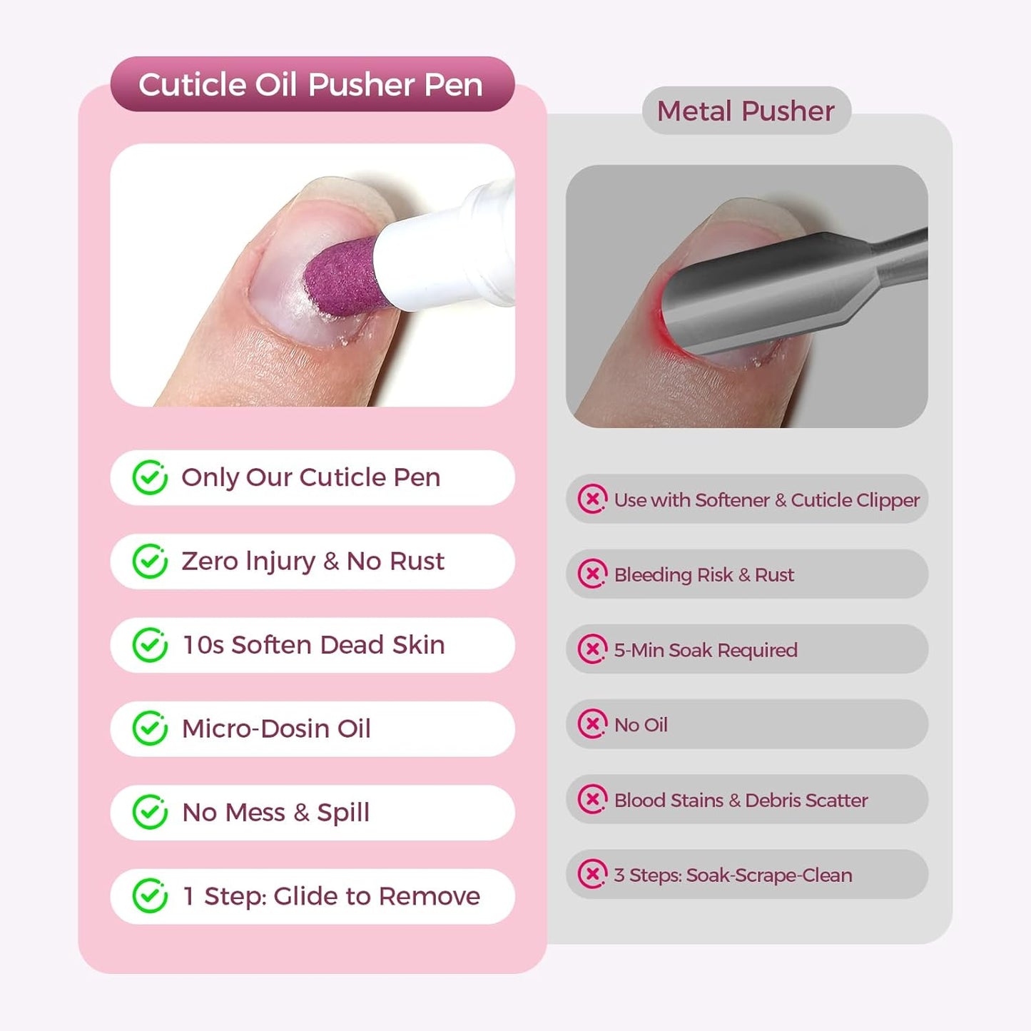 Ceramic Cuticle Pusher & Oil Pen - Gentle Cuticle Remover for Dry Nails | 2ml Rose & Lavender Scent