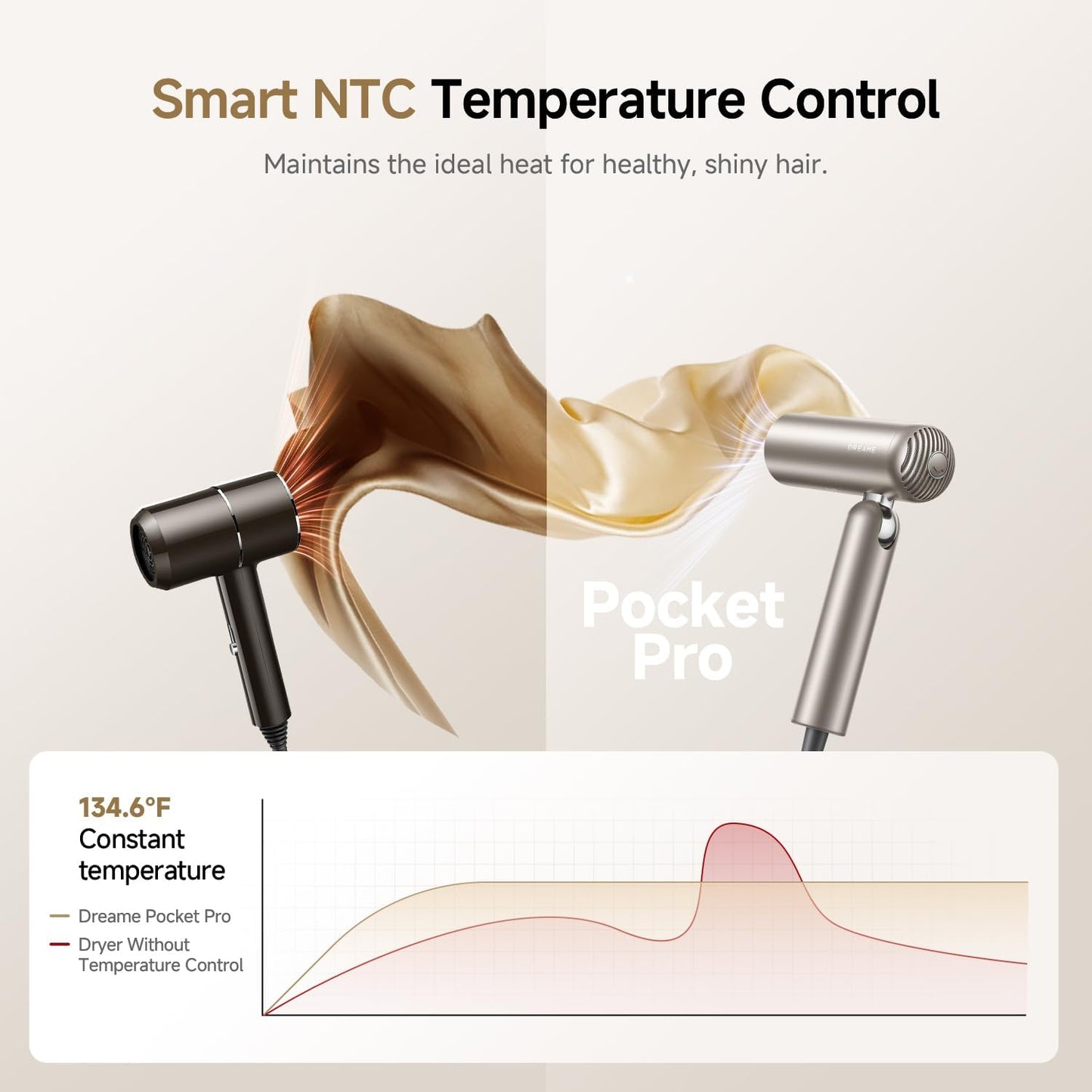 Dreame Pocket Pro Hair Dryer - 1300W Dual Voltage Travel Blow Dryer with Diffuser | Fast Drying, Low Noise, Lightweight