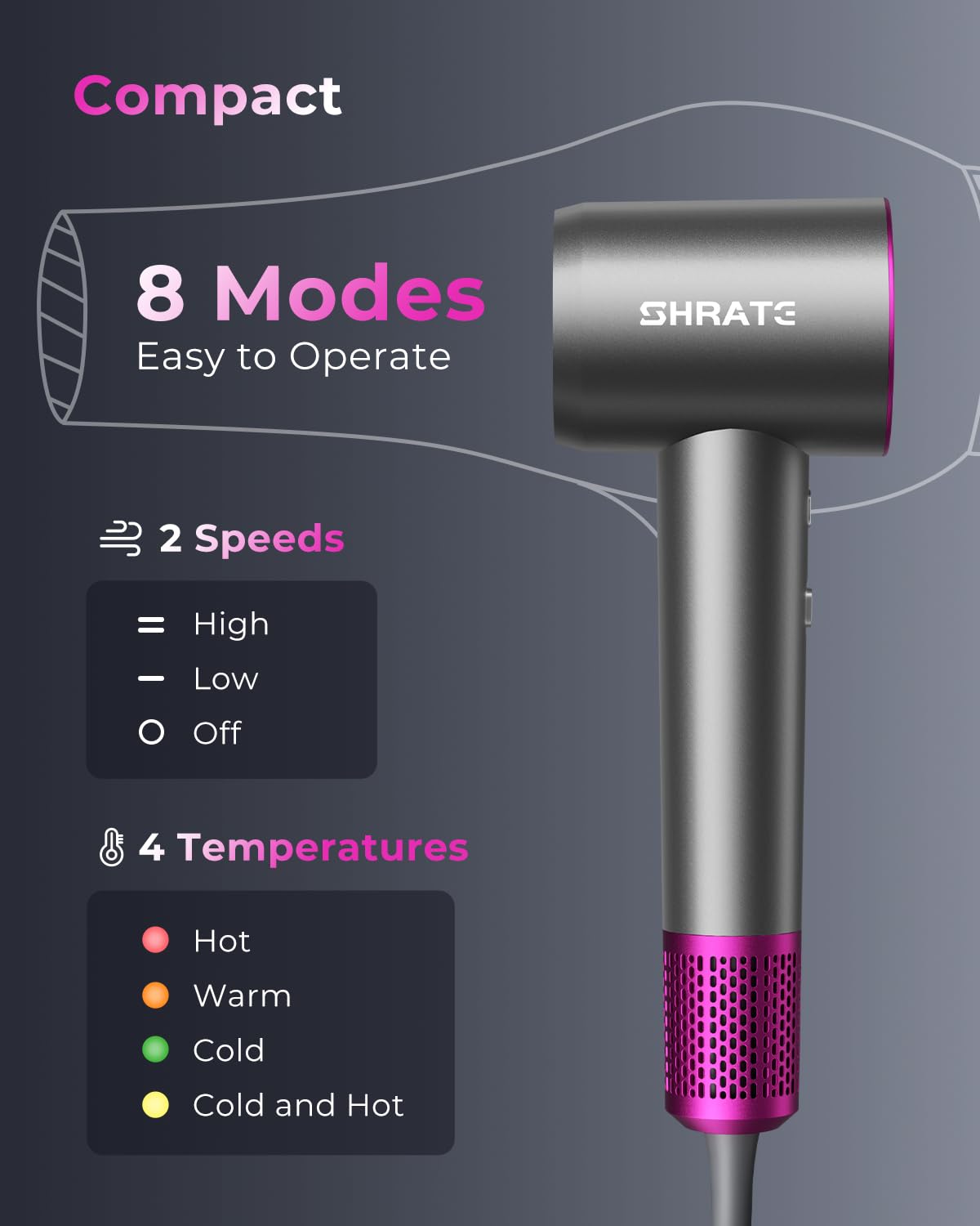 Professional High-Speed Ionic Hair Dryer - Ultra-Fast Drying, 500 Million Negative Ions | Compact Blow Dryer with Magnetic Diffuser for All Hair Types
