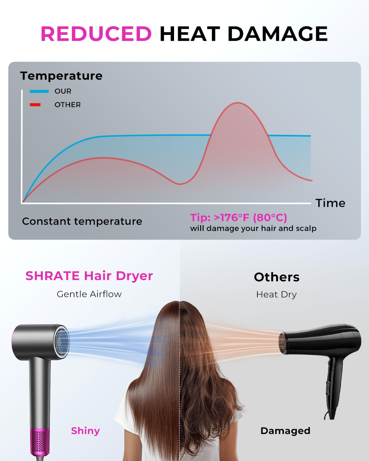 Professional High-Speed Ionic Hair Dryer - Ultra-Fast Drying, 500 Million Negative Ions | Compact Blow Dryer with Magnetic Diffuser for All Hair Types