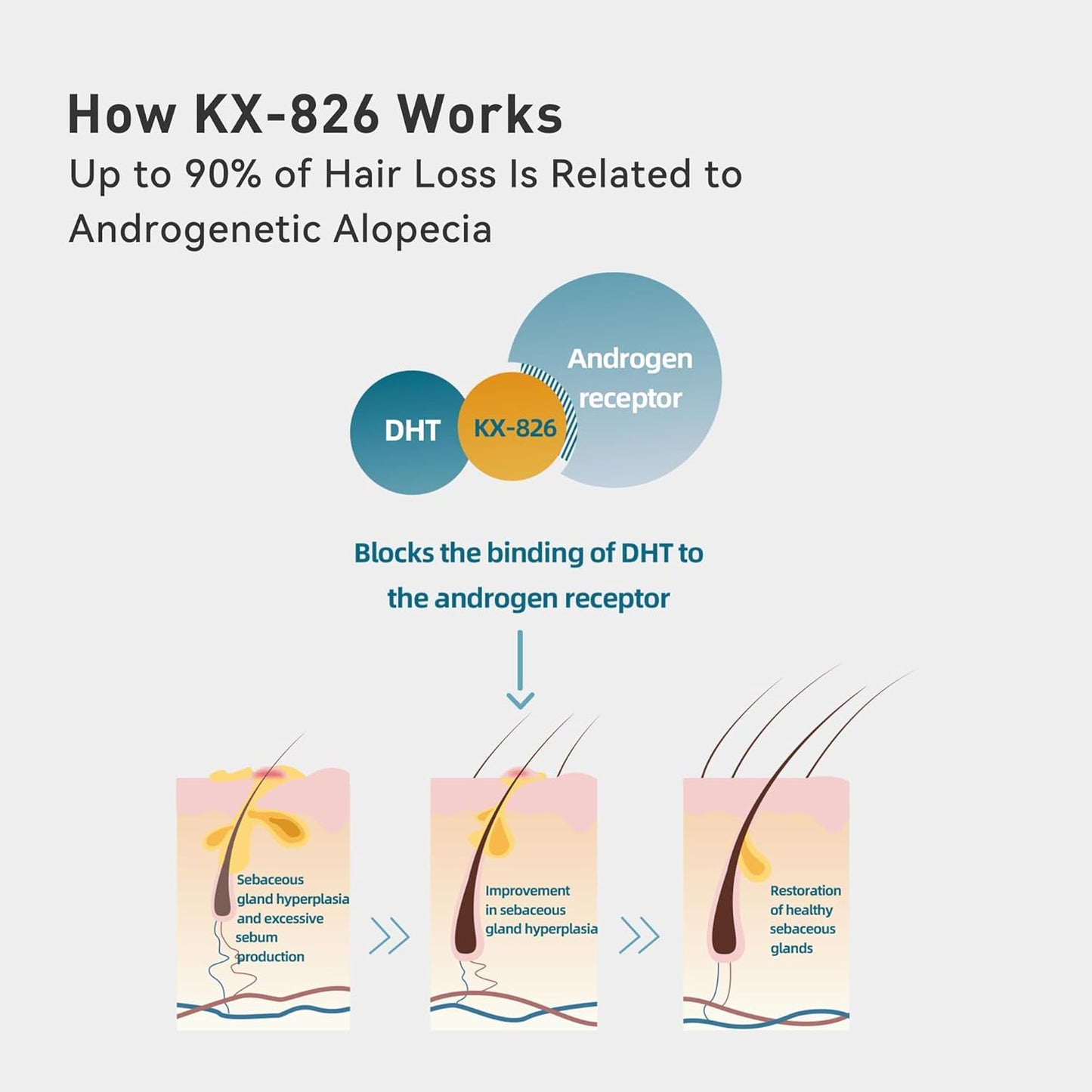 KX-826 KINTOR Hair Growth Spray - Nourishing Formula for Thinning Hair | 60ml