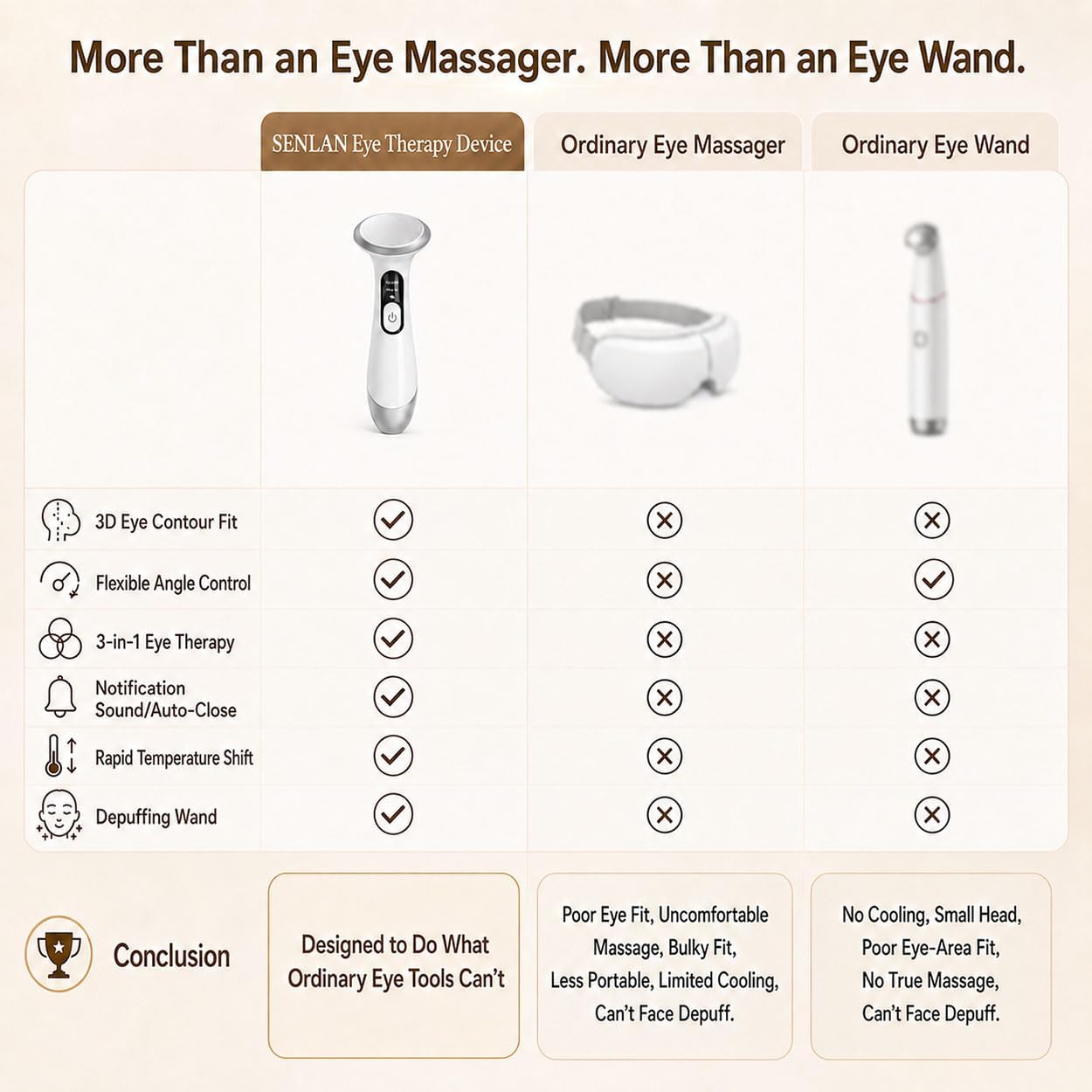 3-in-1 Eye Therapy Device - Heated Eye Wand for Dry Eyes, Puffiness Relief & Skin Radiance | White