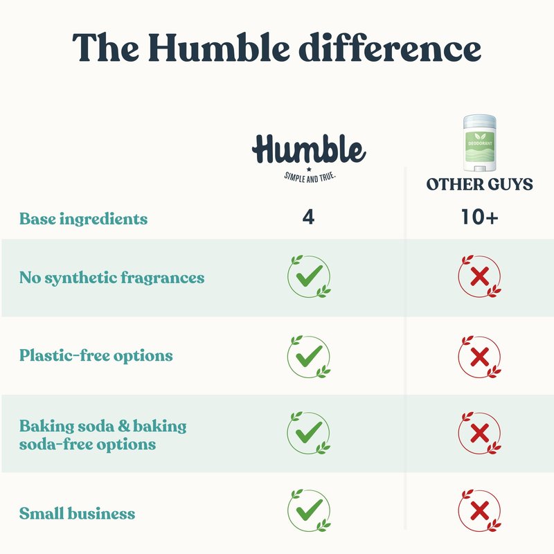 Humble Aluminum-Free Deodorant for Women & Men, Simply Unscented - Clean & Fresh Natural Deodorant Stick with Essential Oils for Long-Lasting Odor Control - 3 Pack