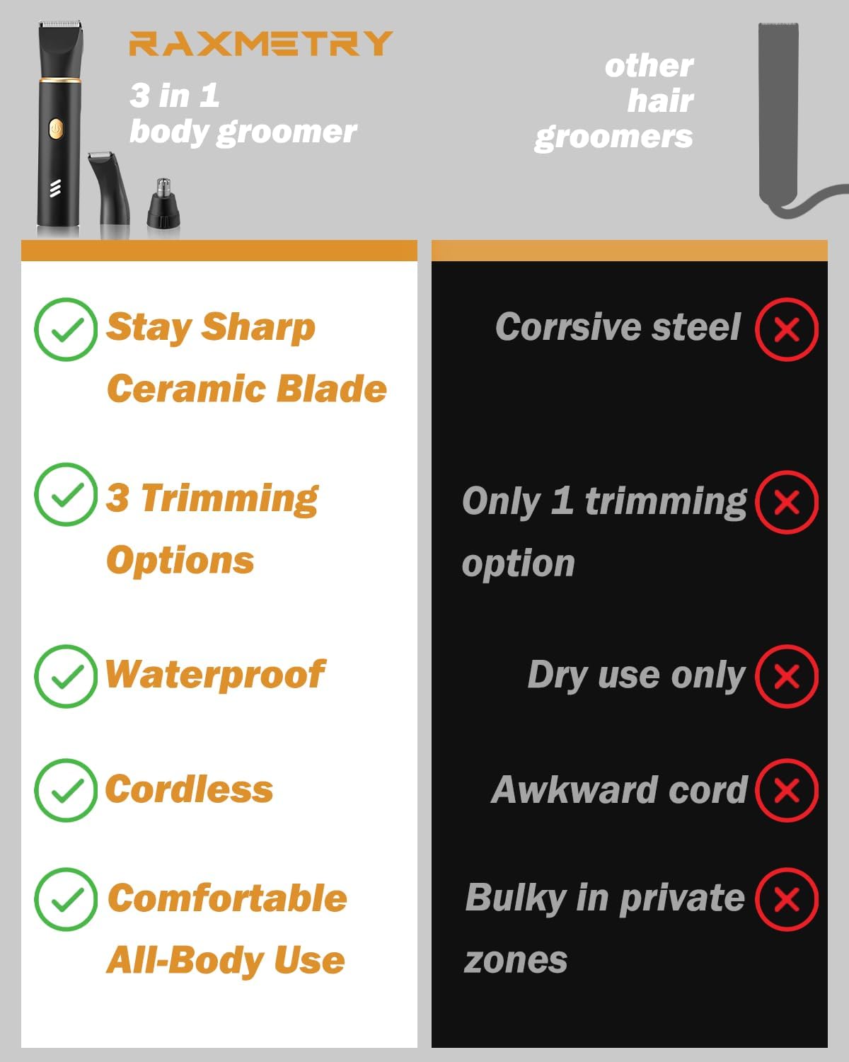 Men's Body Hair Trimmer - 3-in-1 Electric Razor for Groin, Chest & Beard | IPX7 Waterproof, USB-C Rechargeable