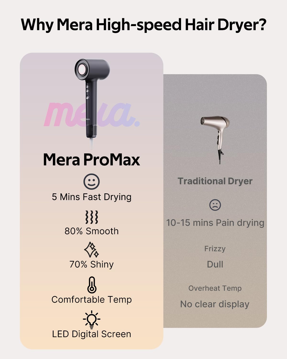 Mera Bio-Ionic Hair Dryer for Women, 1400W Professional Fast Drying Blow Dryer with Diffuser & Concentrator, Anti-Frizz Negative & Positive Ion Tech, 3 Temp 2 Speed for Home Travel & Salon Styling