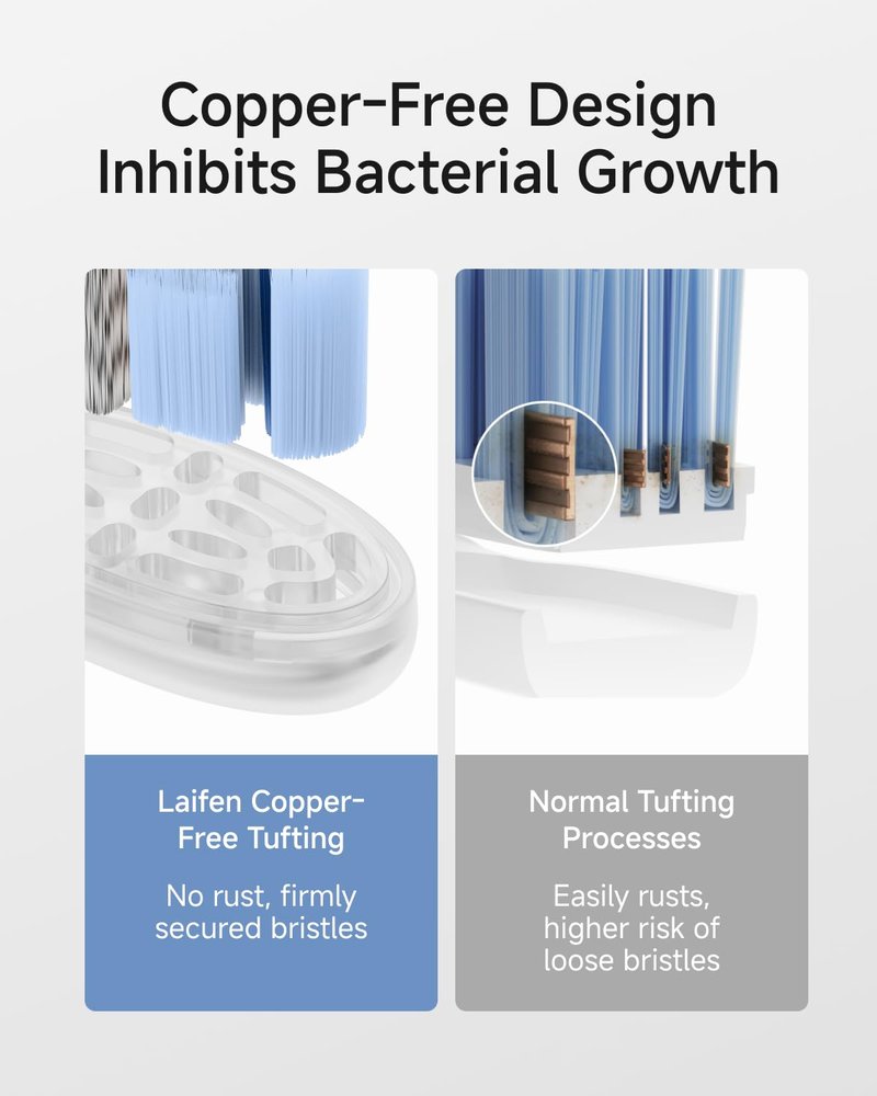 Laifen Pro Cushioned Toothbrush Heads, 6 Count Replacement Toothbrush Headss for Adults, Compatible with Laifen Wave Pro/Wave/Wave Special (Pro Whitening)