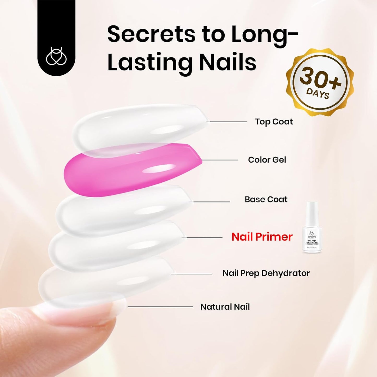 Beetles Nail Primer - 20ml Hema-Free Dehydrator & Acid-Free Bond for Gel Polish | Perfect for Acrylic & UV Gel Applications