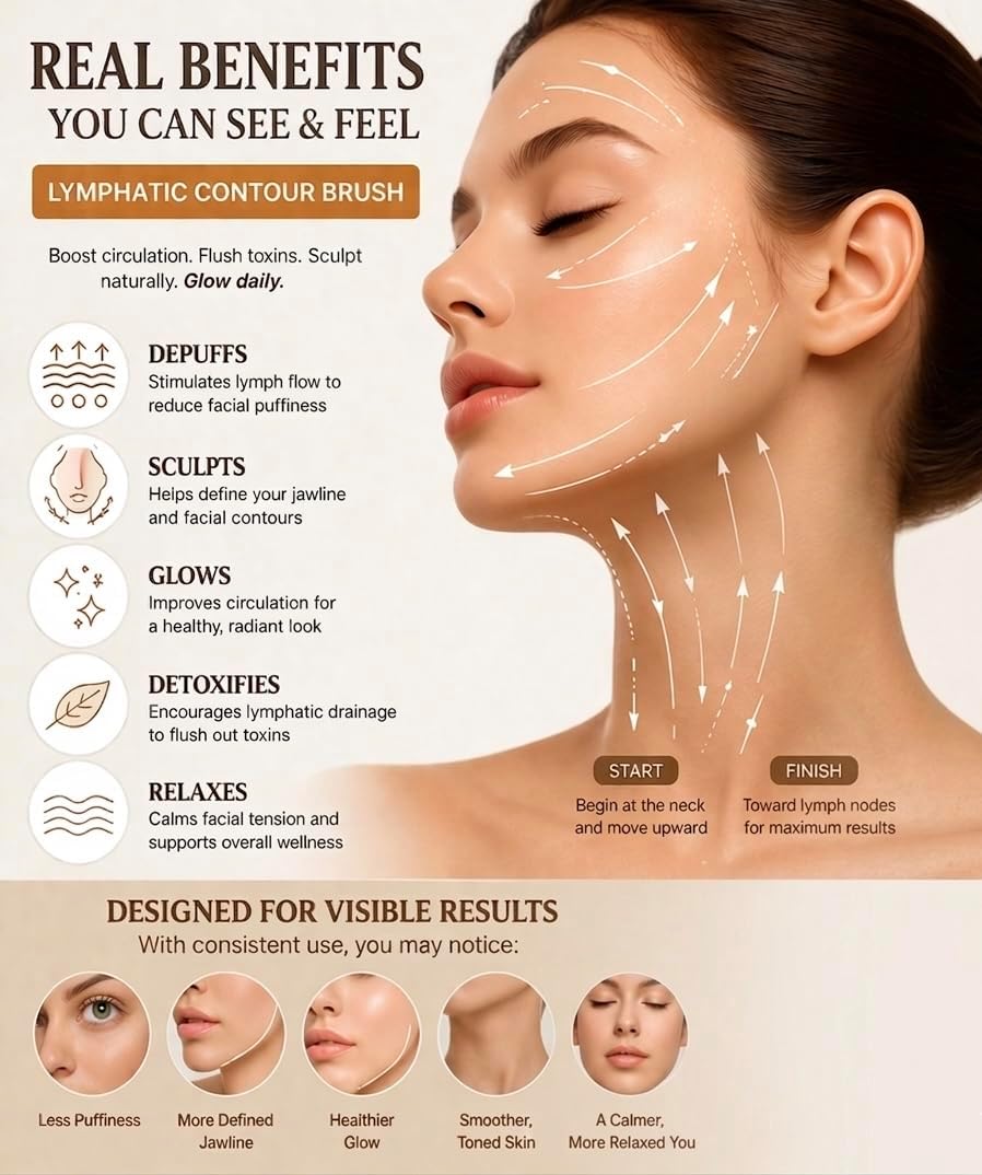Lymphatic Contour Face Brush - Ultra Soft Facial Drainage Tool for Sculpting & Depuffing | Gentle Dry Brush for Face & Neck