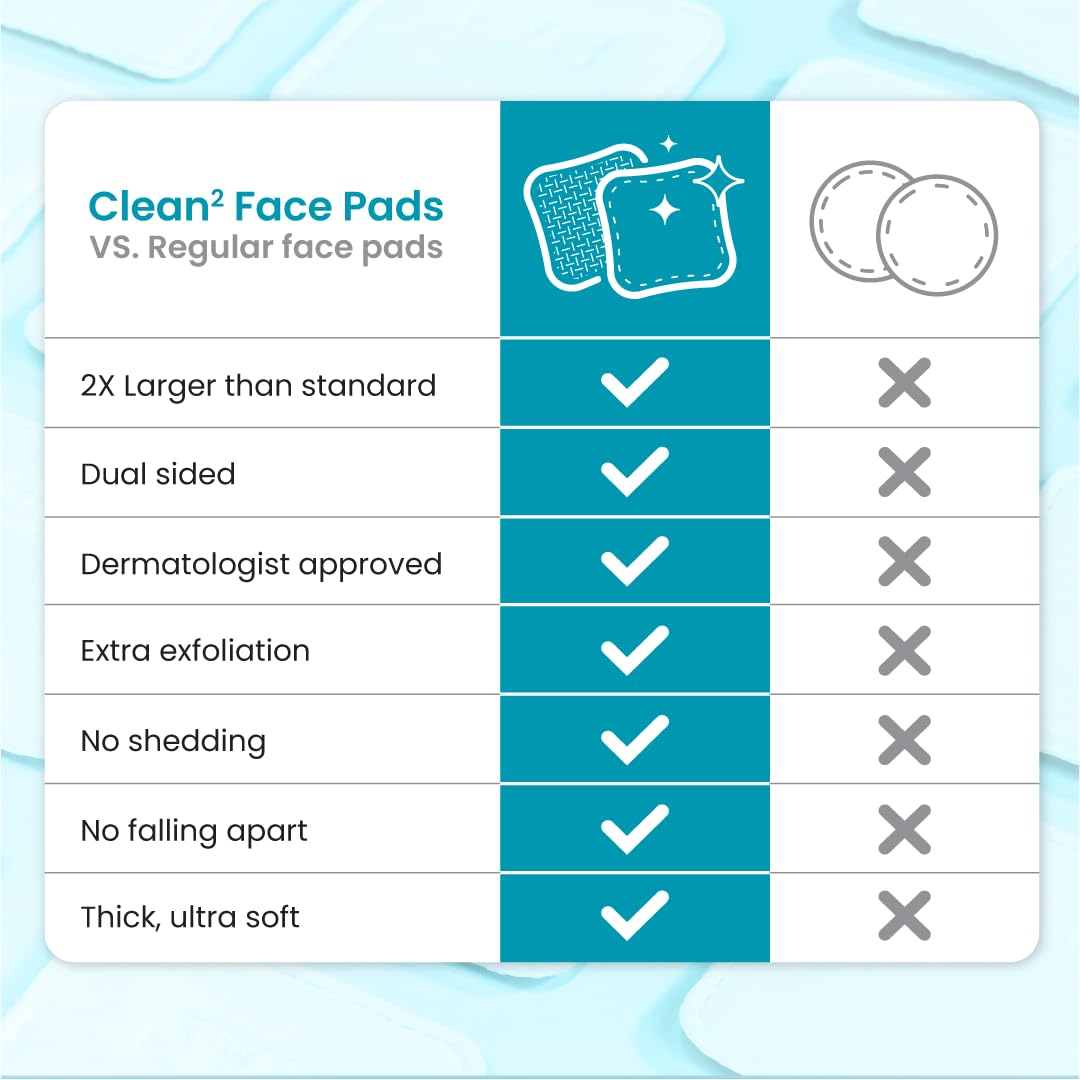 Clean Skin Club Blemish Control Face Pads - Extra Large Dual-Sided, 100% Bio-Based, 60 Count