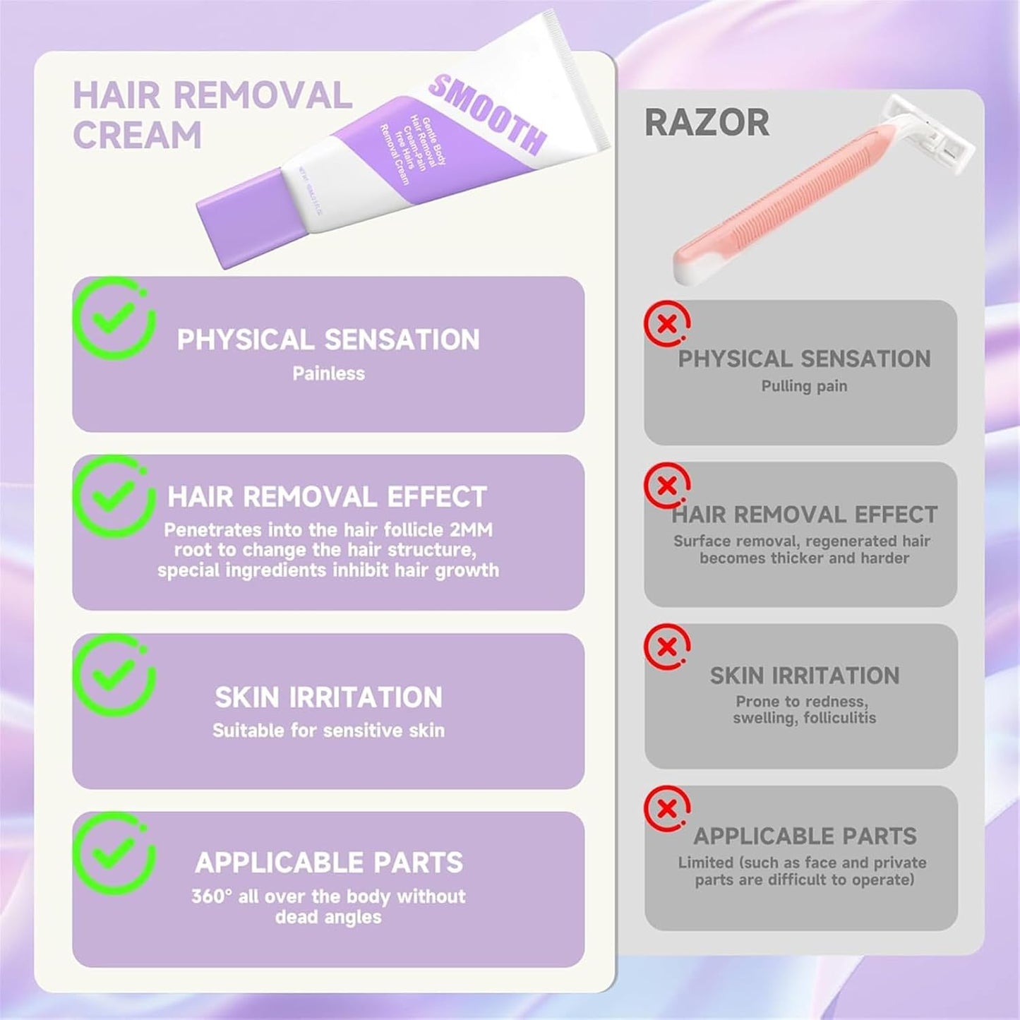 Hair Removal Cream for Sensitive Skin - Fast-Acting Formula with Aloe & Hyaluronic Acid | 2PC Set for Men & Women