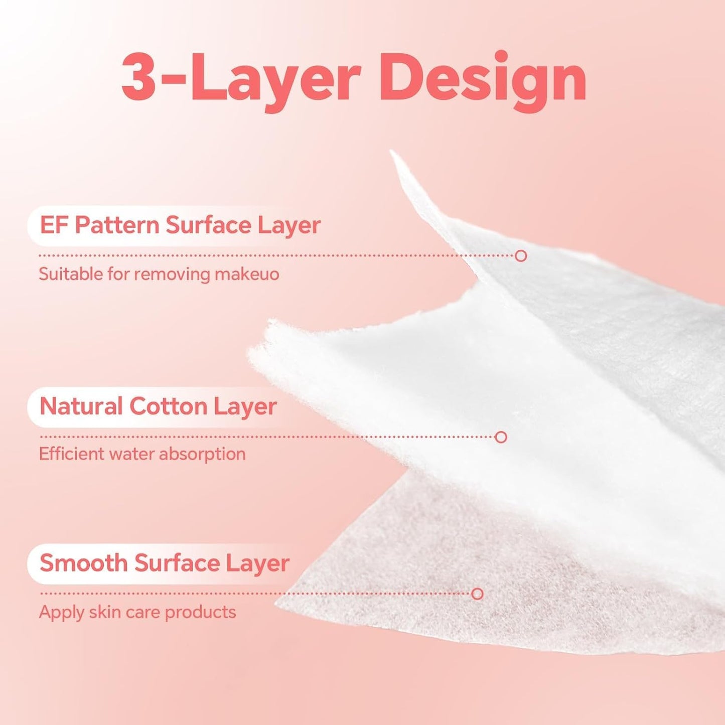 Square Cotton Pads - 100% Cotton, Triple-Layer Design for Daily Skin Care | 60 Count