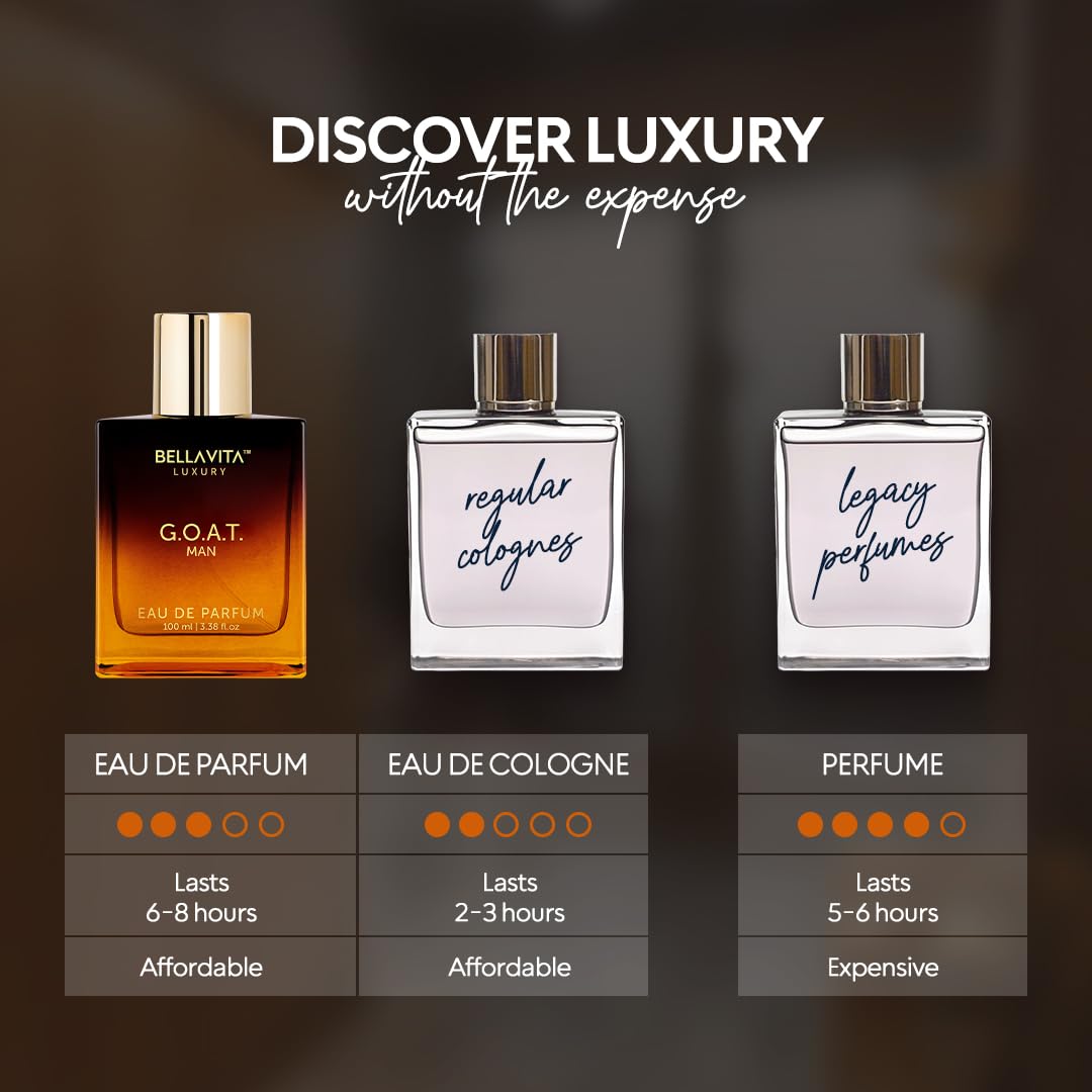 Luxury G.O.A.T. Eau de Parfum for Men - Citrus, Bergamot, Patchouli & Vetiver Notes | 100 ml (3.4 fl. oz.)