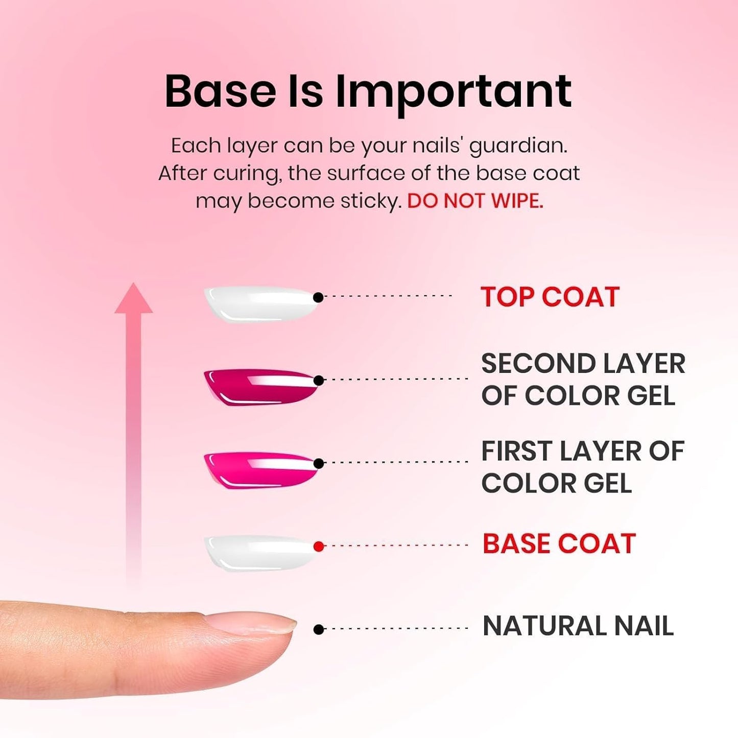 Beetles Gel Polish Set - 3 Pcs No Wipe Top & Base Coat | Long-Lasting Milky Pink 15ml Jelly Gel for Women