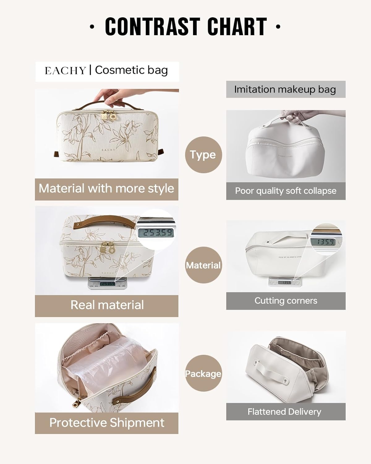 Travel Makeup Bag - Large Capacity Waterproof Cosmetic Pouch | Open Flat Design (F-Beige)