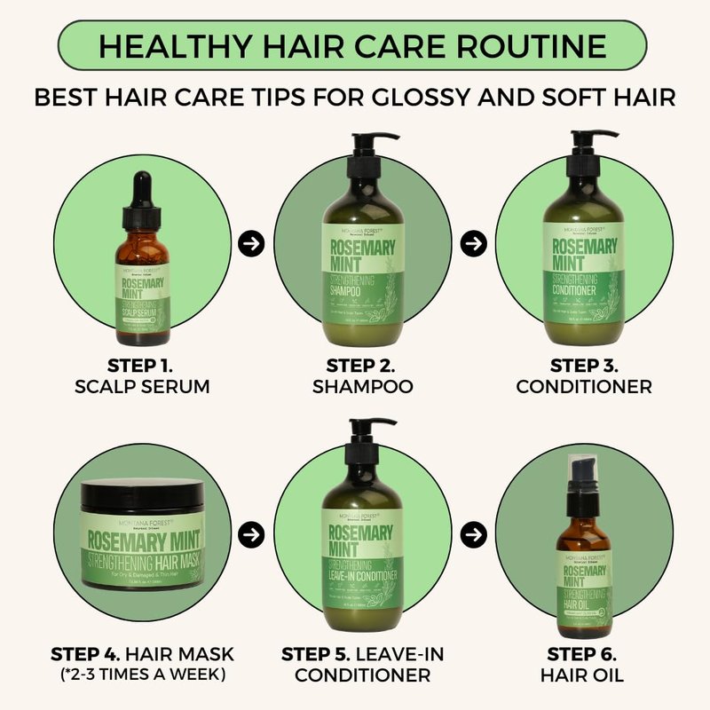 MONTANA FOREST Rosemary Mint Strengthening Leave-In Conditioner - 16 fl oz | Natural Botanical Hair Care | Nourishing and Strengthening for All Hair Types | Sulfate-Free, Paraben-Free, and Non-GMO