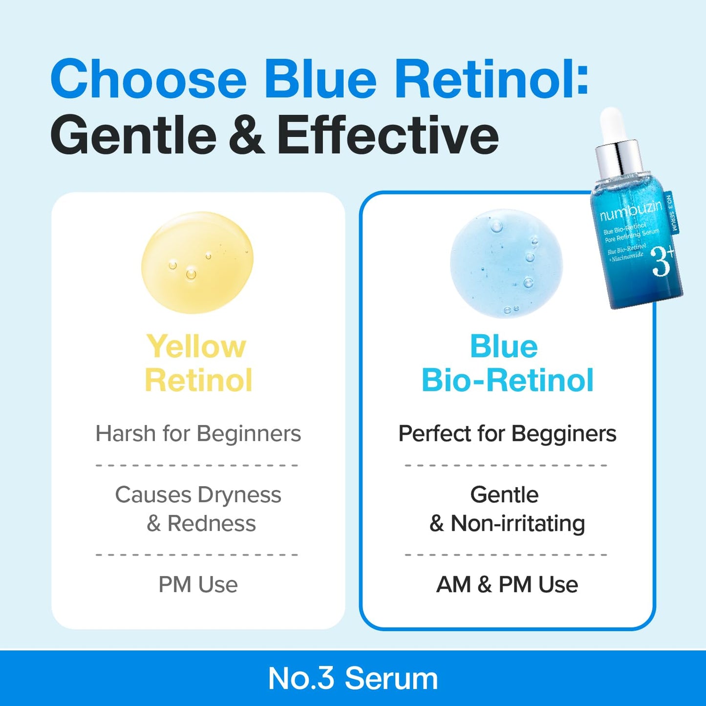 Numbuzin No.3 Retinol Serum - Blue Bio-Retinol Pore Refining | Tightening, Firming, BHA, Niacinamide, Peptide | 1.01 fl. oz (30ml)