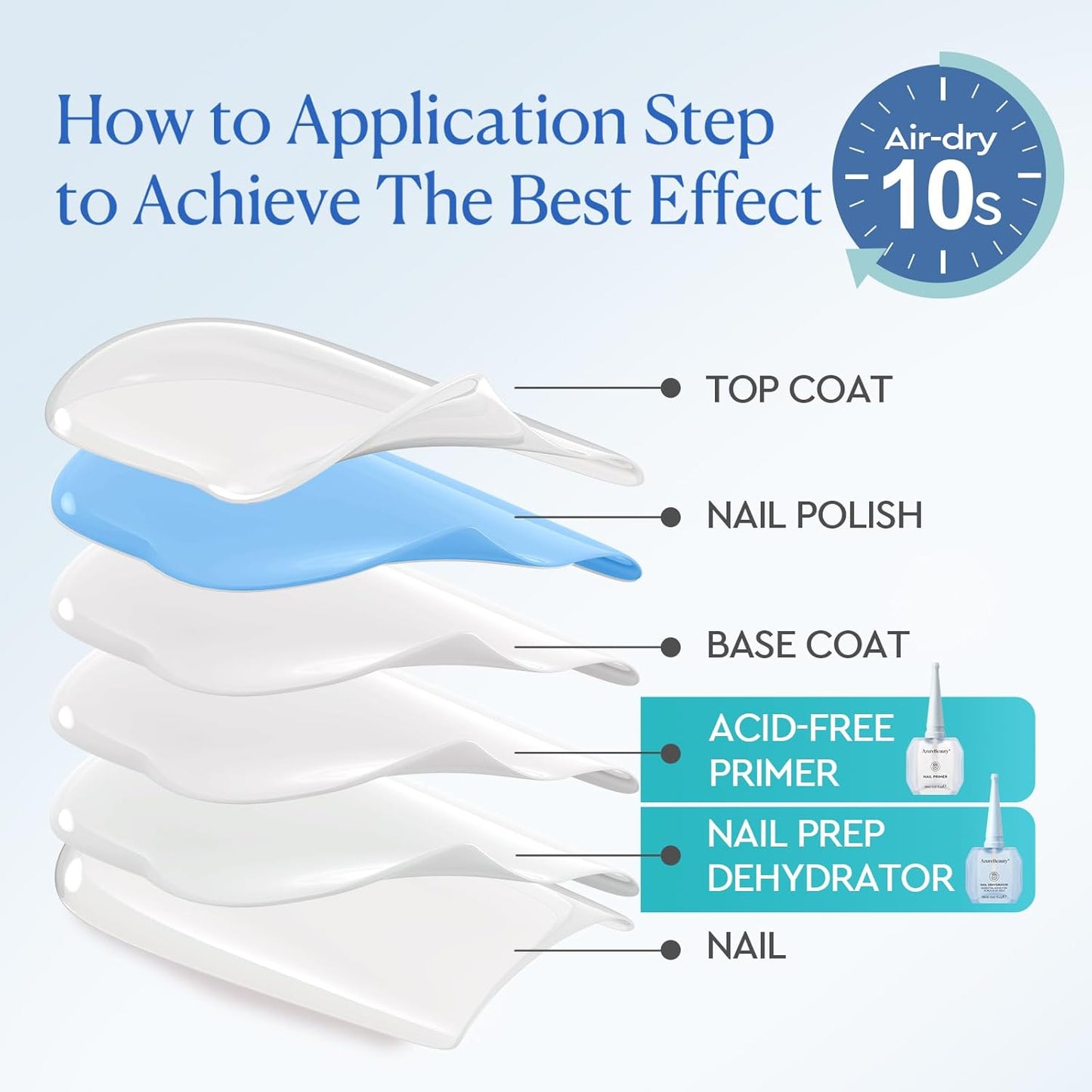AZUREBEAUTY Nail Dehydrator & Primer Kit - Acid-Free, Hema-Free, Quick Dry | 18ml for Long-Lasting Gel & Acrylic Manicures