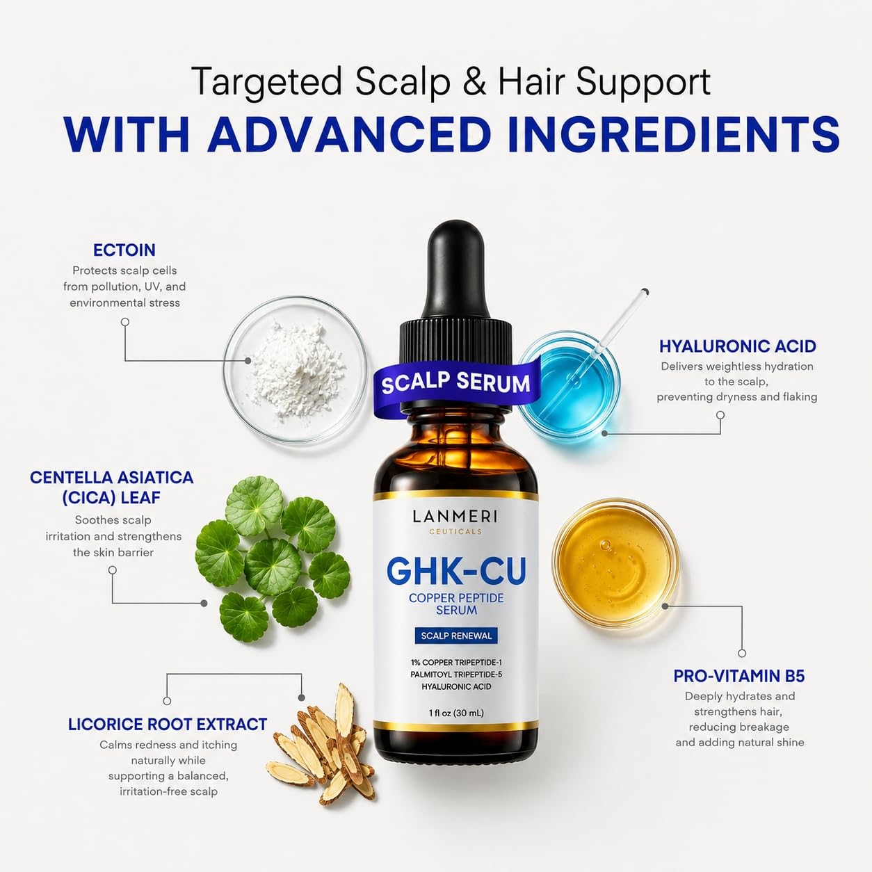 GHK-Cu Copper Peptide Serum for Hair Growth - Multi-Action Scalp Renewal for Thinning Hair | Fast-Absorbing, Non-Greasy (1 fl oz)