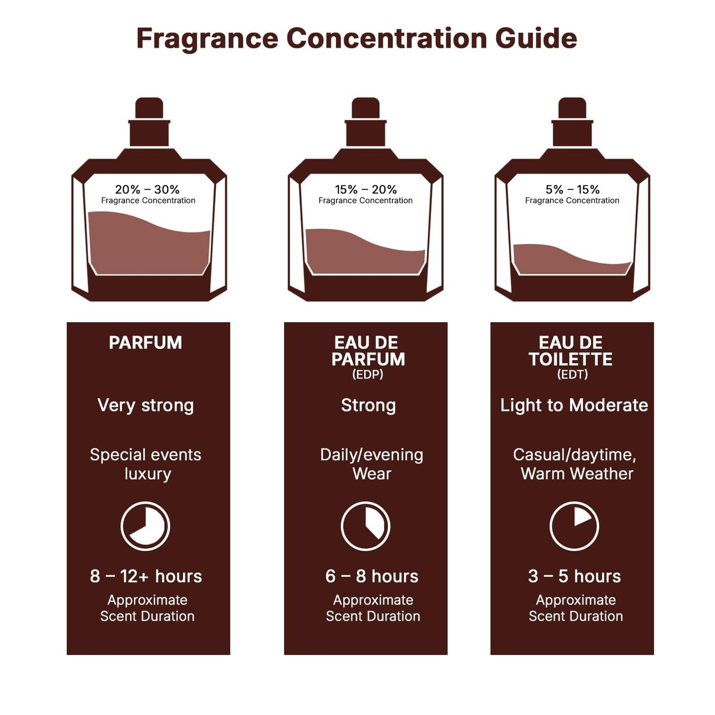 Lattafa Najdia Intense Eau de Parfum Spray for Men - Fresh Marine Woody Fragrance | 3.4 Ounce (100 ml)