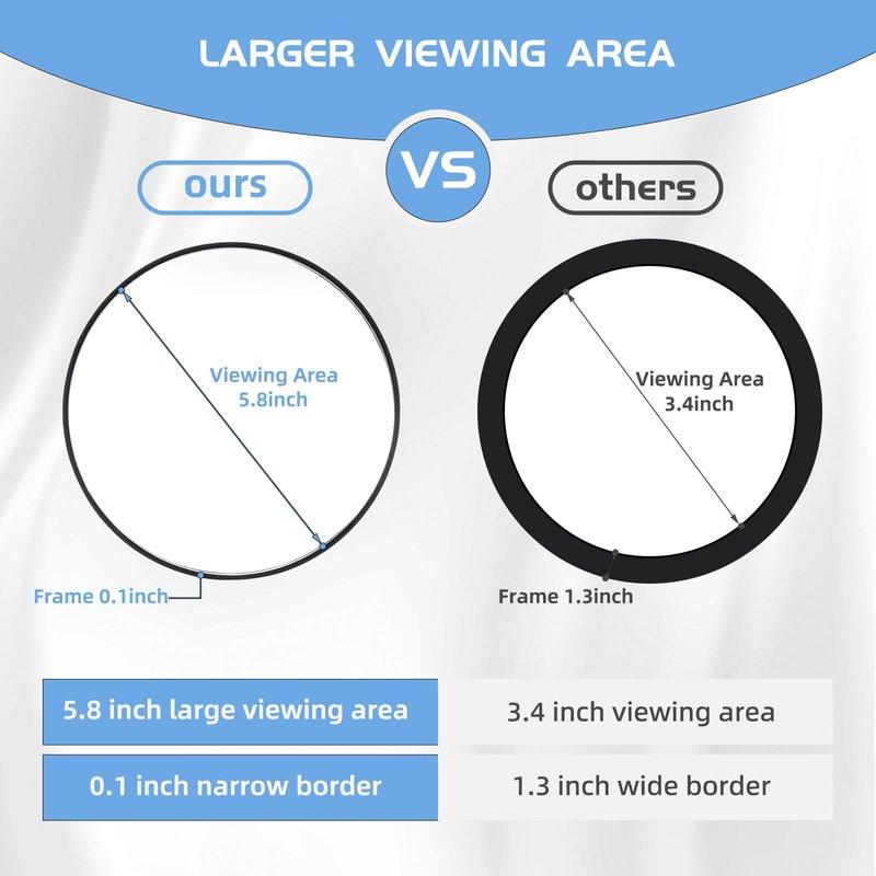 Saiggnyy 10x Magnifying Mirror, Large 6" Round, Black Framed, Wall Mount, Modern Style, Travel & Bathroom Use, Black - 10x