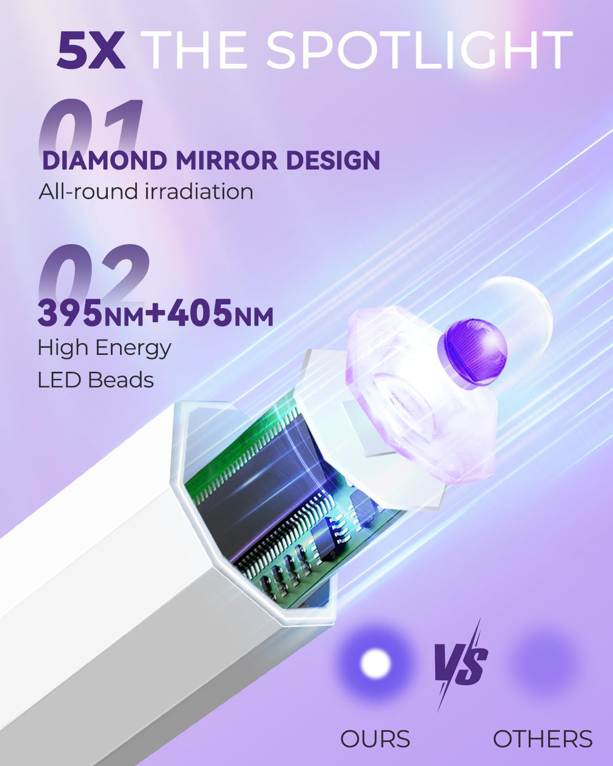 mlogiroa Mini UV Light for Nails with 2 Timer Settings