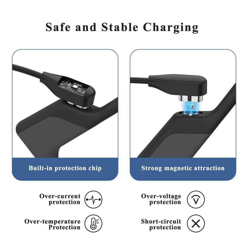 Meliya 2 Pack Compatible for Shokz Charging Cable, USB&USB-C Magnetic Charging Cord for Aftershokz Aeropex AS800,Shokz Openrun Pro,Openrun,OpenRun Mini,OpenComm Bone Conduction Headphones (60CM*2)