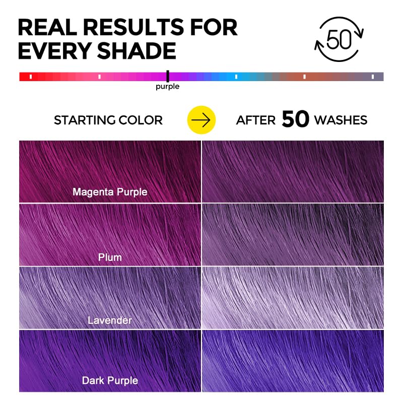 Ultra Color Safe Shampoo - Prevent Fading & Enhance Shine | Vegan Formula for Purple Color Treated Hair