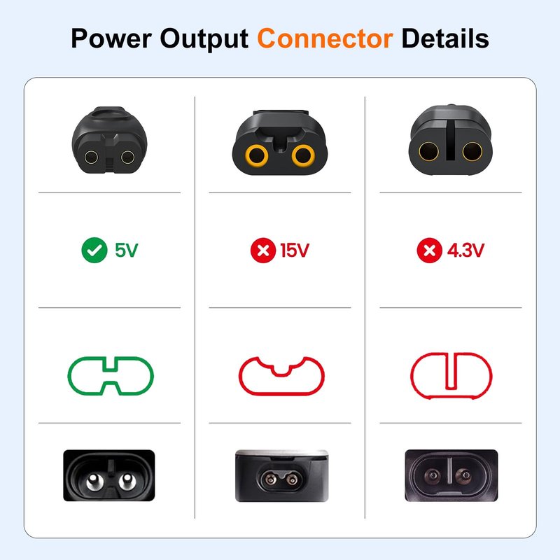 BIYTC 5V Charger Compatible with Philips Norelco qp2724 mg5910 mg9525 mg7910 MG9510 MG9520 PQ888 PQ889, One Blade Power Cord for Philips Norelco Shaver 2400 3600 USB Charging Cable
