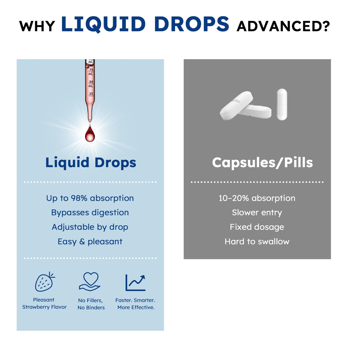 Scibalia GHK-CU Peptide Supplement Liquid Drops, Premium 6-in-1 GHK CU Copper Peptides w. Marine Collagen Hyaluronic Acid Biotin for Anti-Aging, Skin Hair Growth Support, Oral Drops丨Women Men