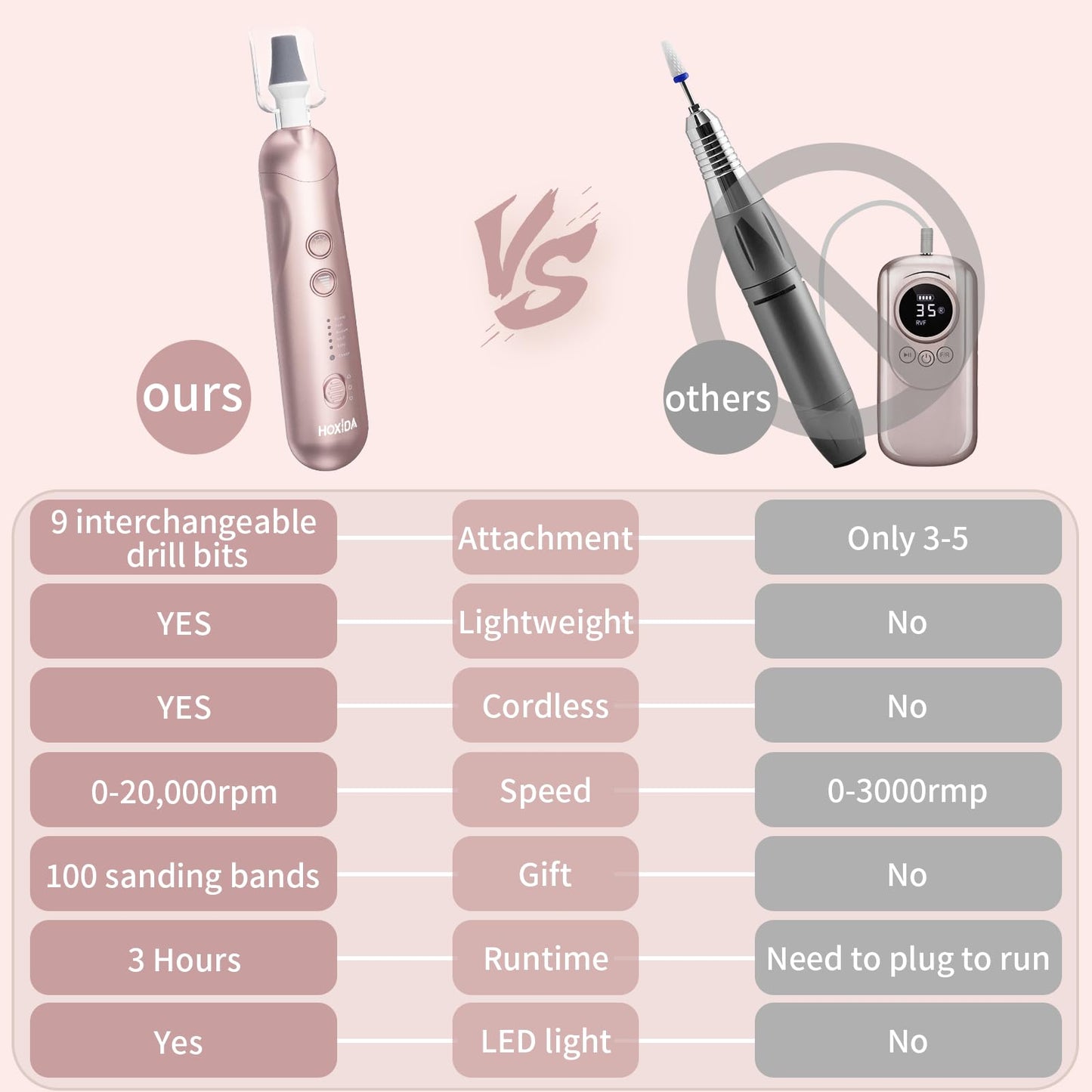 Hoxida Manicure Pedicure Kit, Professional Nail Grinder for Senior Thick Toenail, Cordless Electric Nail File, 5 Speeds Pedicure Tools for feet Callus Remover, Nail Drill for Women Hand Feet Care