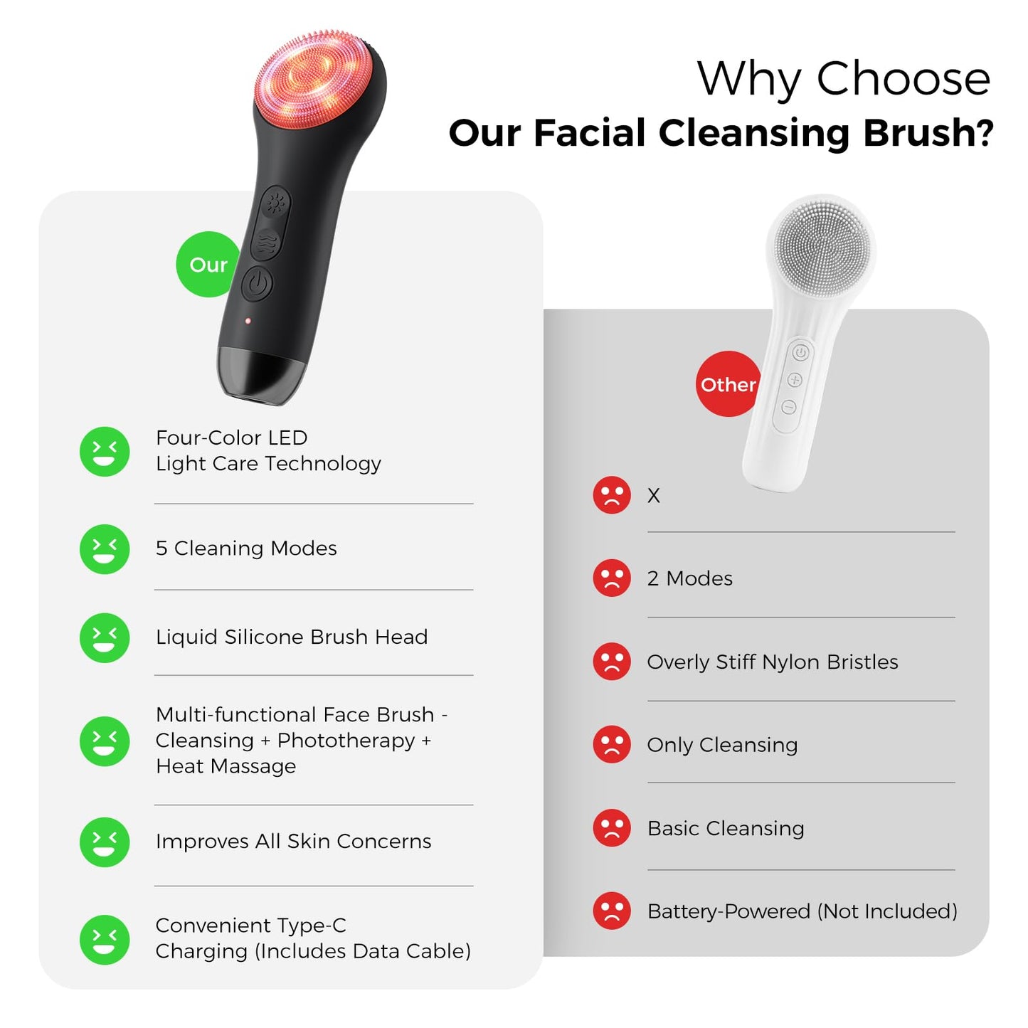 Ccigedy Face Scrubber Brush, Electric Silicone Face Scrubber, Waterproof and Rechargeable Facial Cleansing Brush with 4 LED Gentle Light, Sonic Facial Pore Exfoliator Cleanser Tool for Women & Men